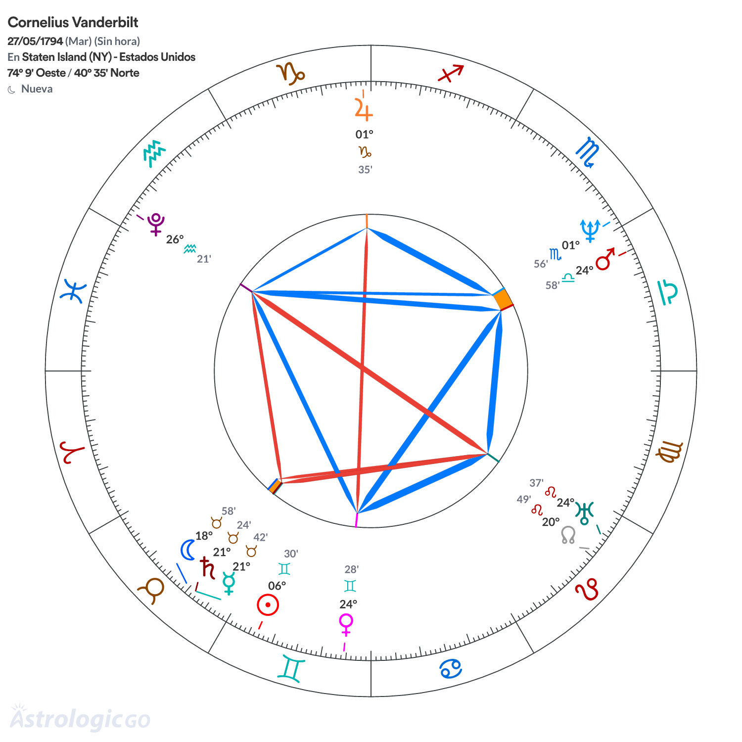 Mandala - Cornelius Vanderbilt