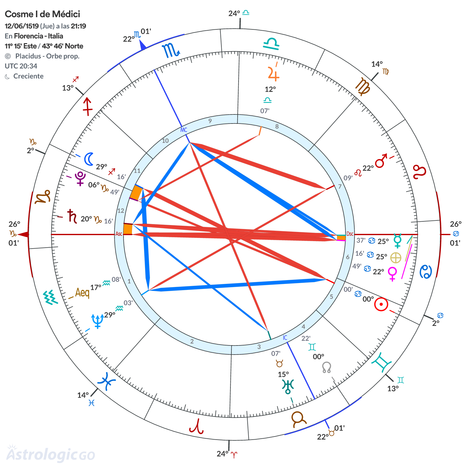 Mandala - Cosme I de Médici