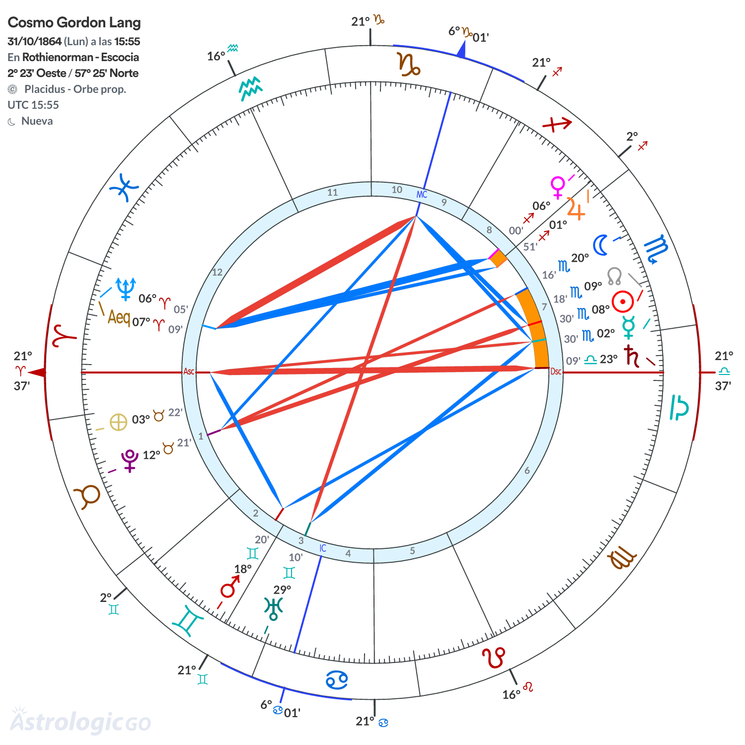 Mandala - Cosmo Gordon Lang