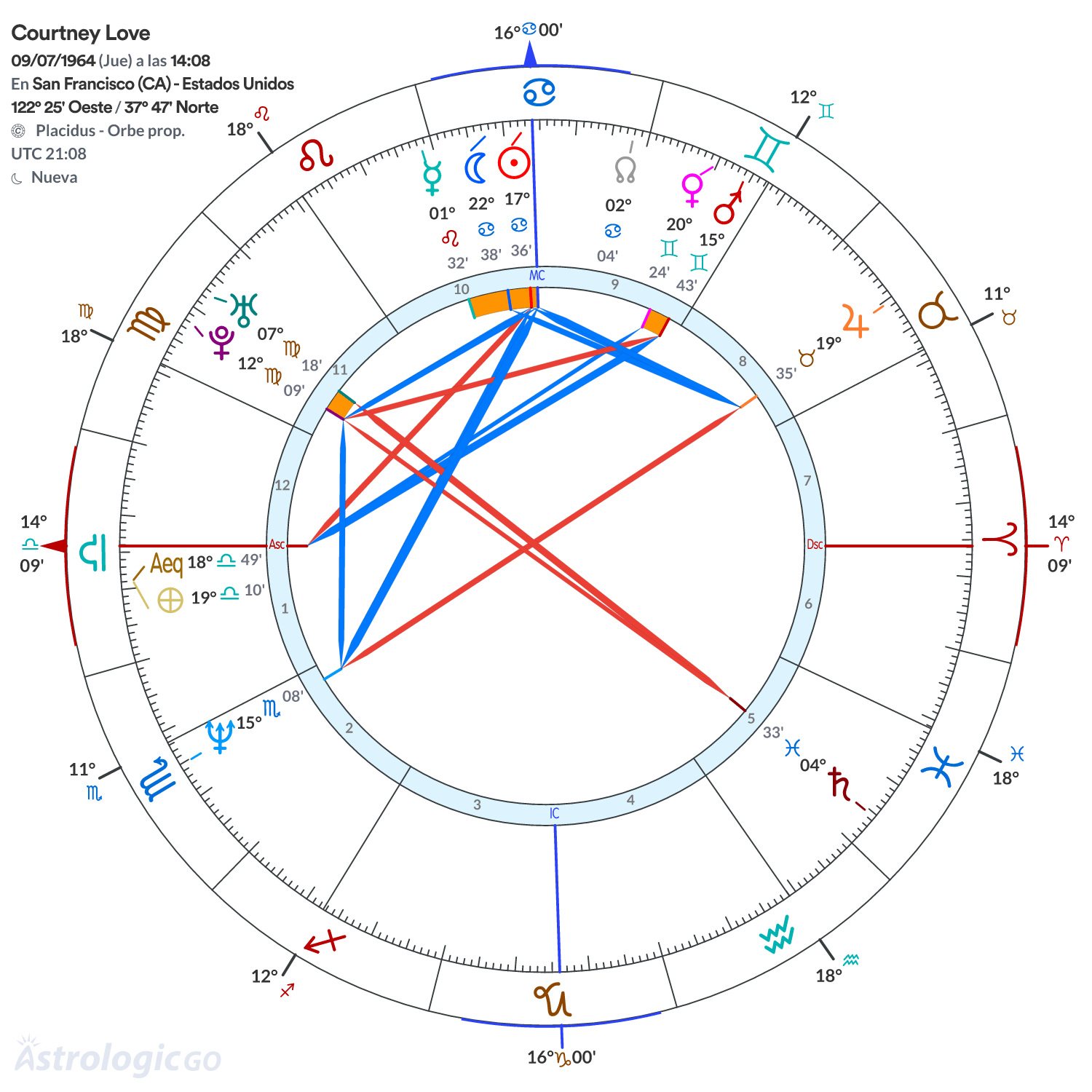 Mandala - Courtney Love