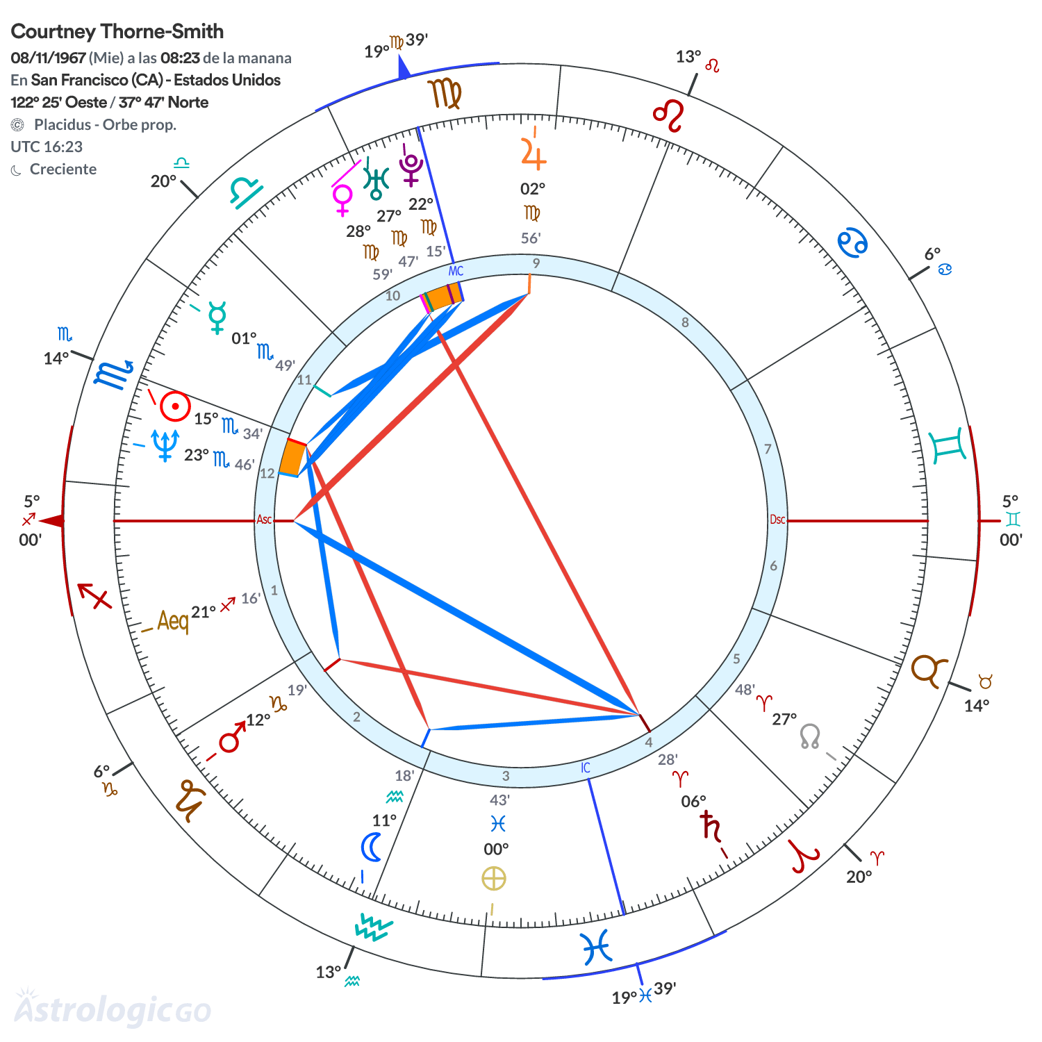 Mandala - Courtney Thorne-Smith