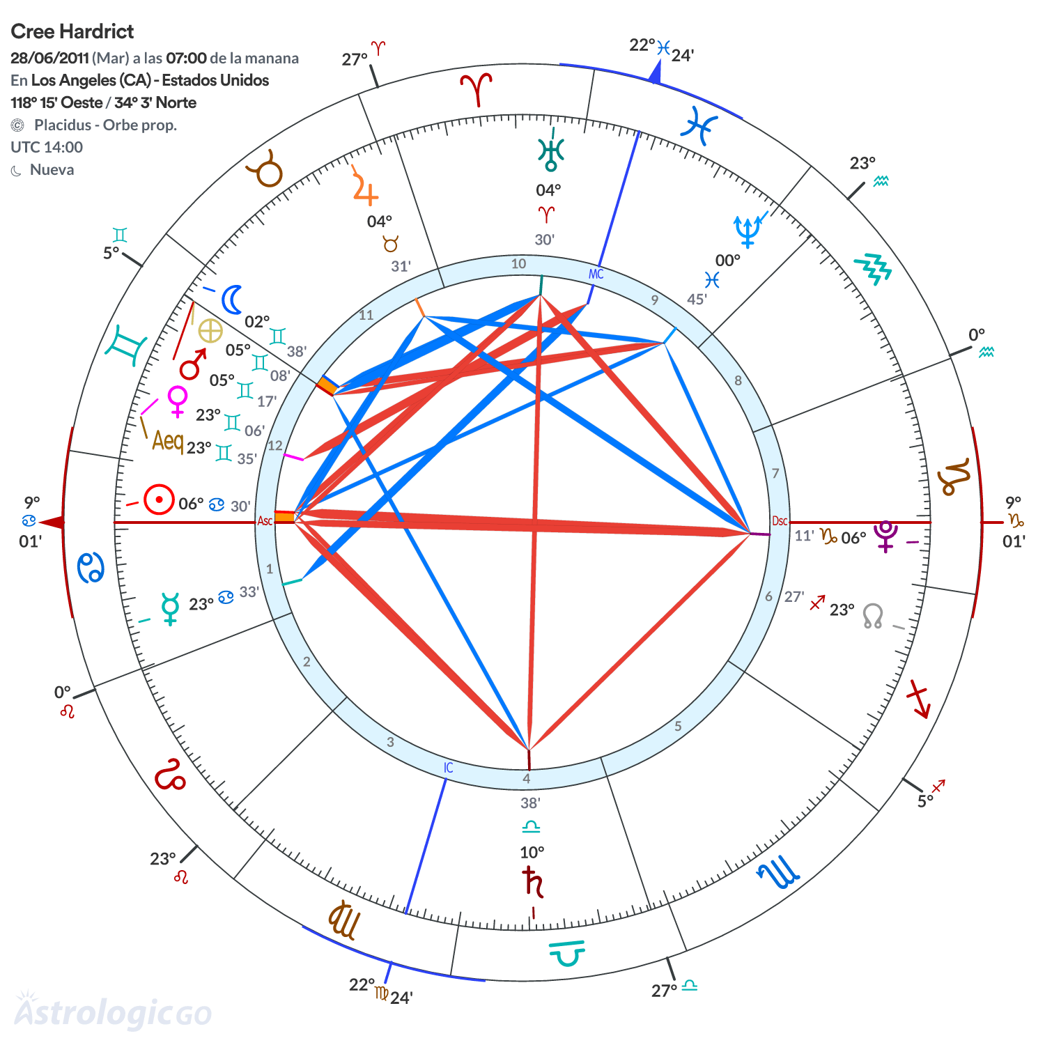 Mandala - Cree Hardrict