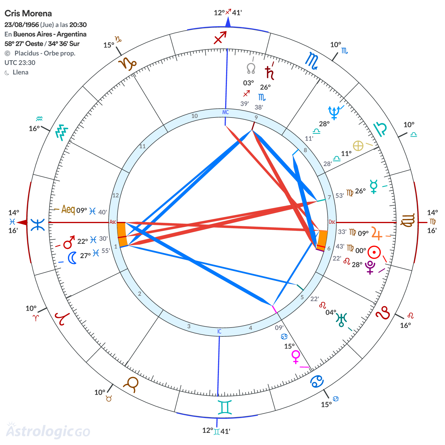 Mandala - Cris Morena