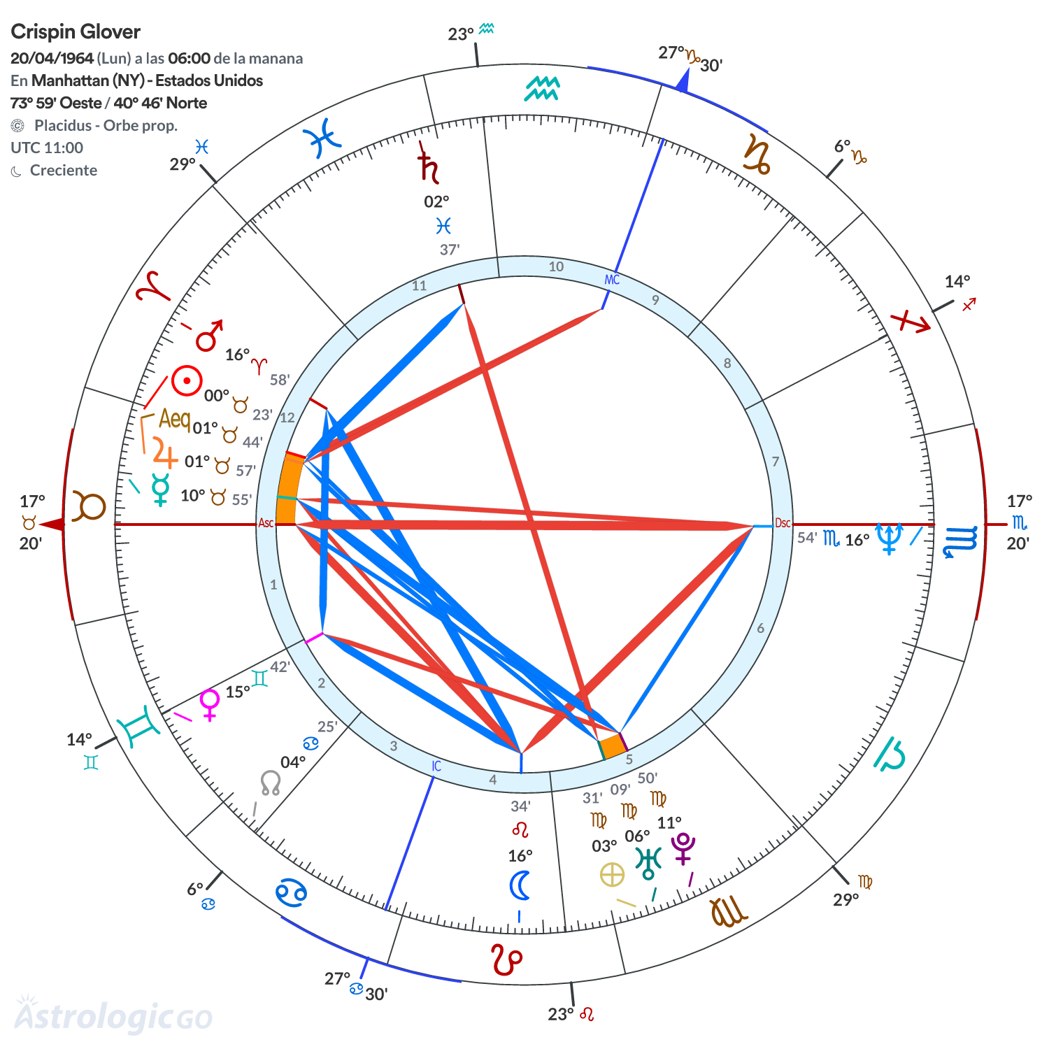 Mandala - Crispin Glover