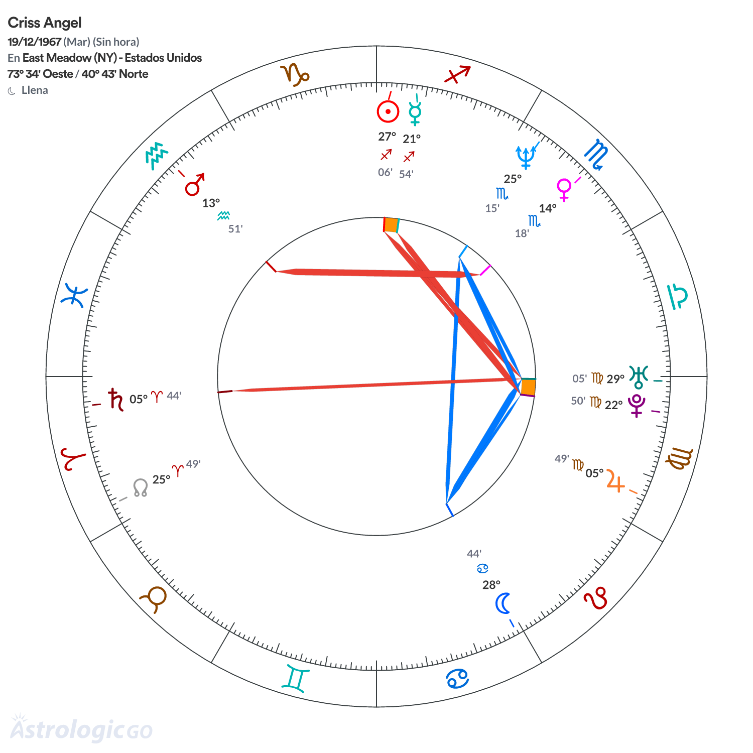 Mandala - Criss Angel