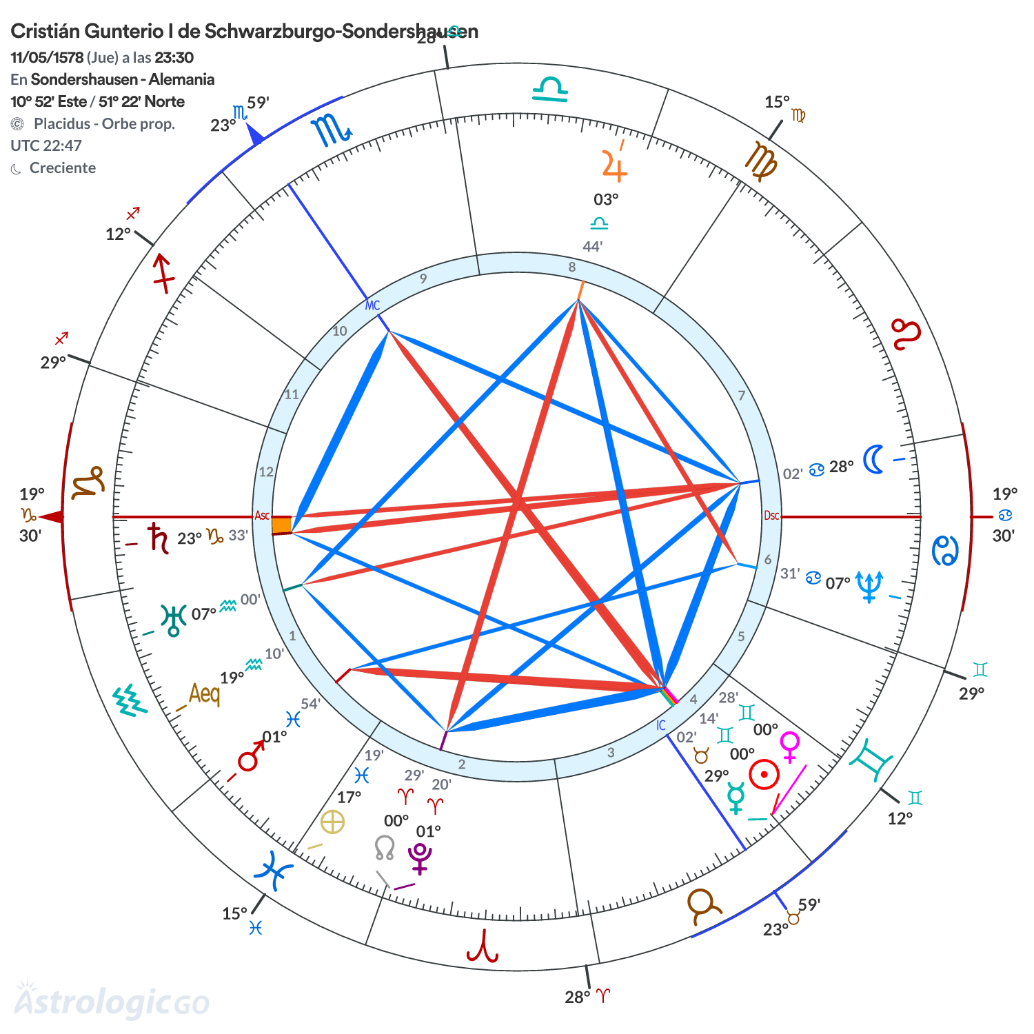 Mandala - Cristián Gunterio I de Schwarzburgo-Sondershausen