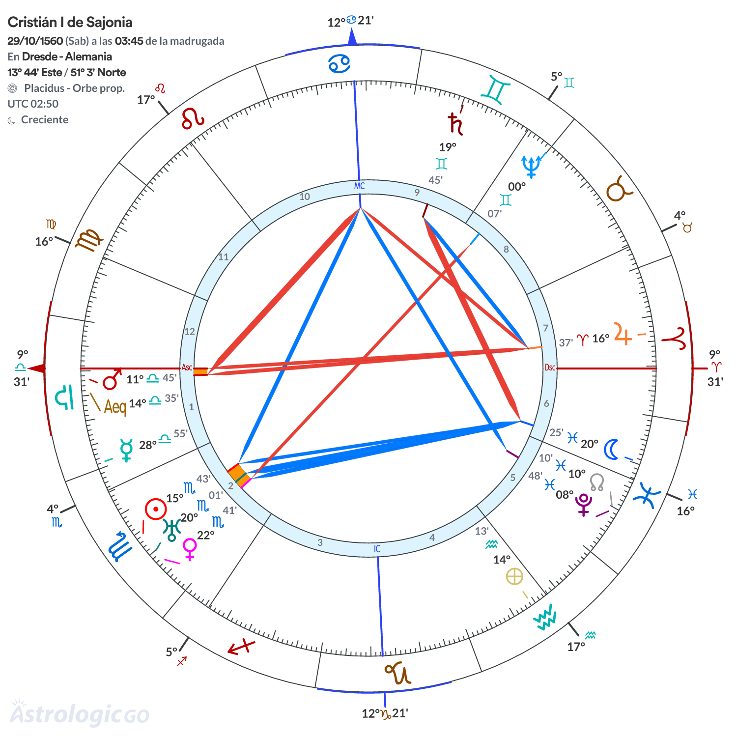 Mandala - Cristián I de Sajonia