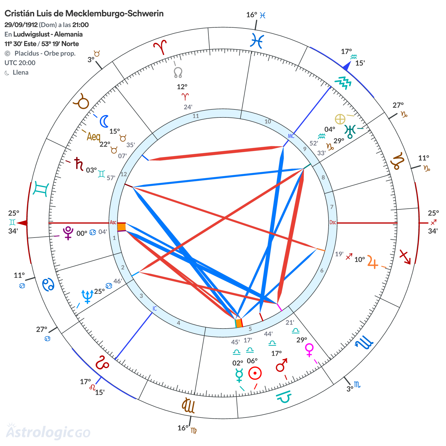 Mandala - Cristián Luis de Mecklemburgo-Schwerin