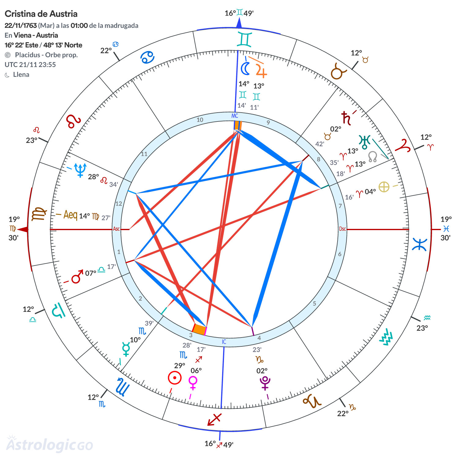Mandala - Cristina de Austria