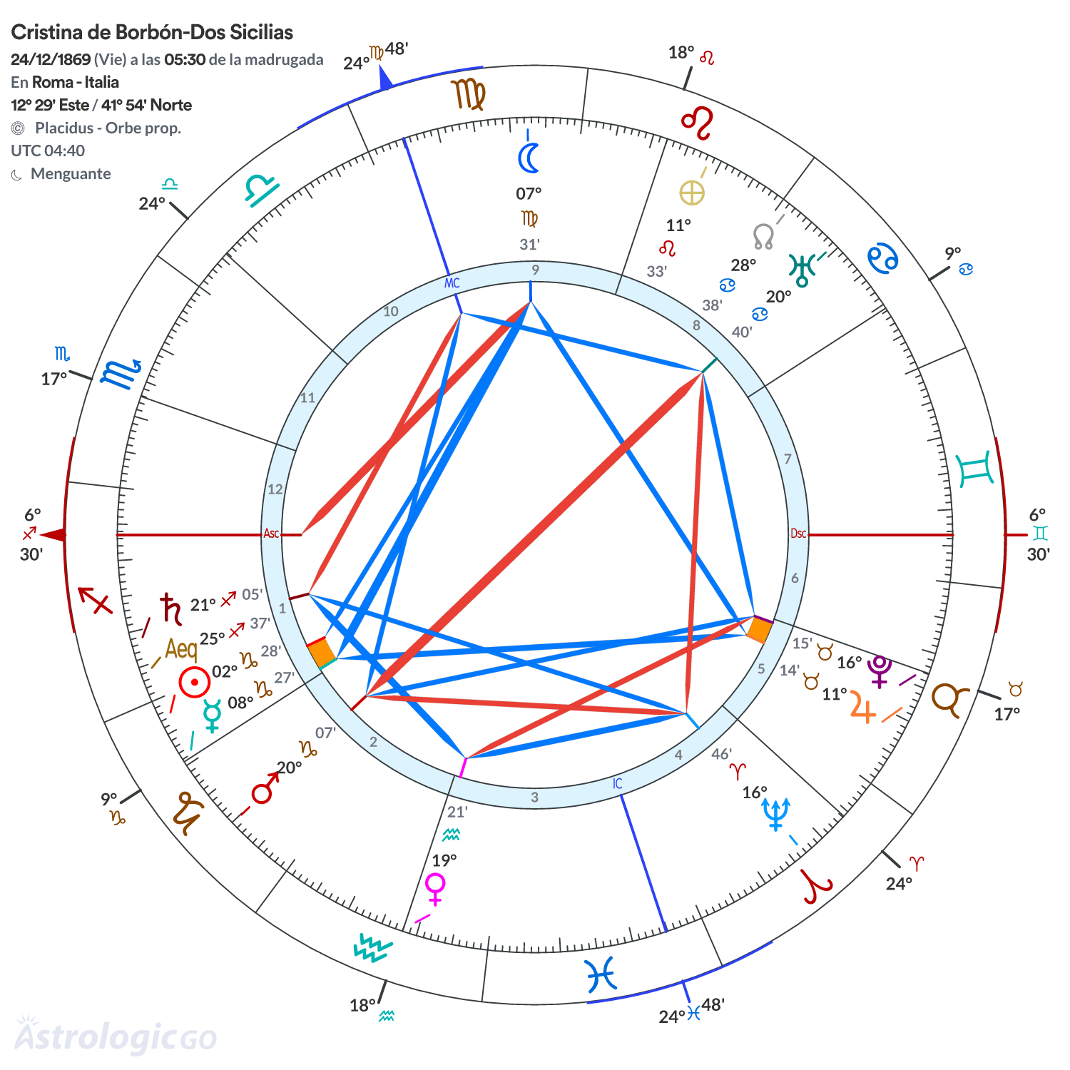 Mandala - Cristina de Borbón-Dos Sicilias