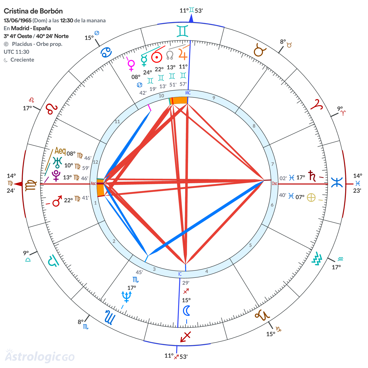 Mandala - Cristina de Borbón