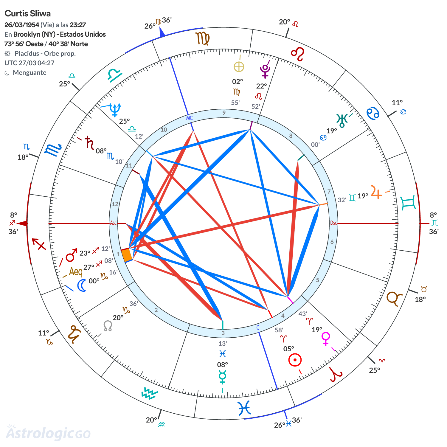 Mandala - Curtis Sliwa