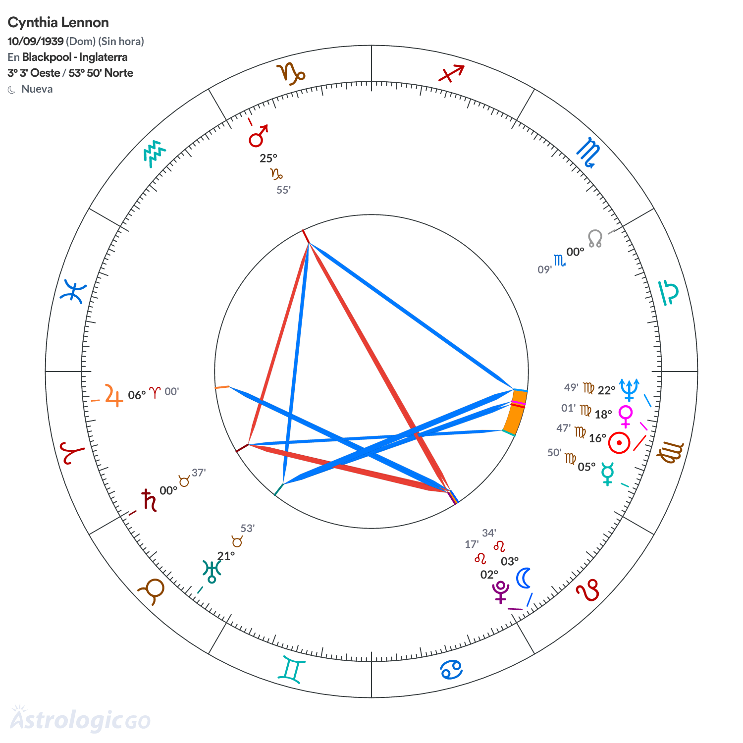 Mandala - Cynthia Lennon