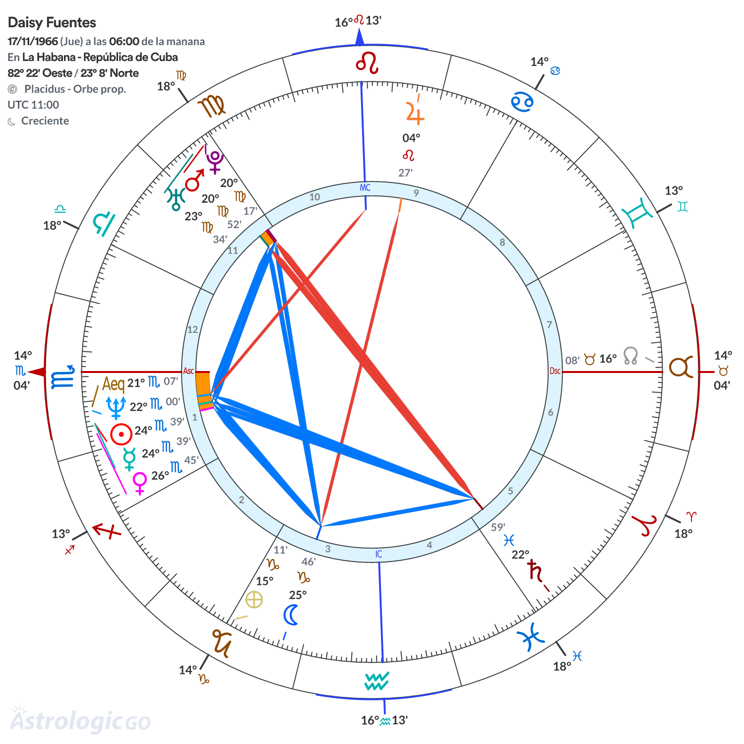 Mandala - Daisy Fuentes