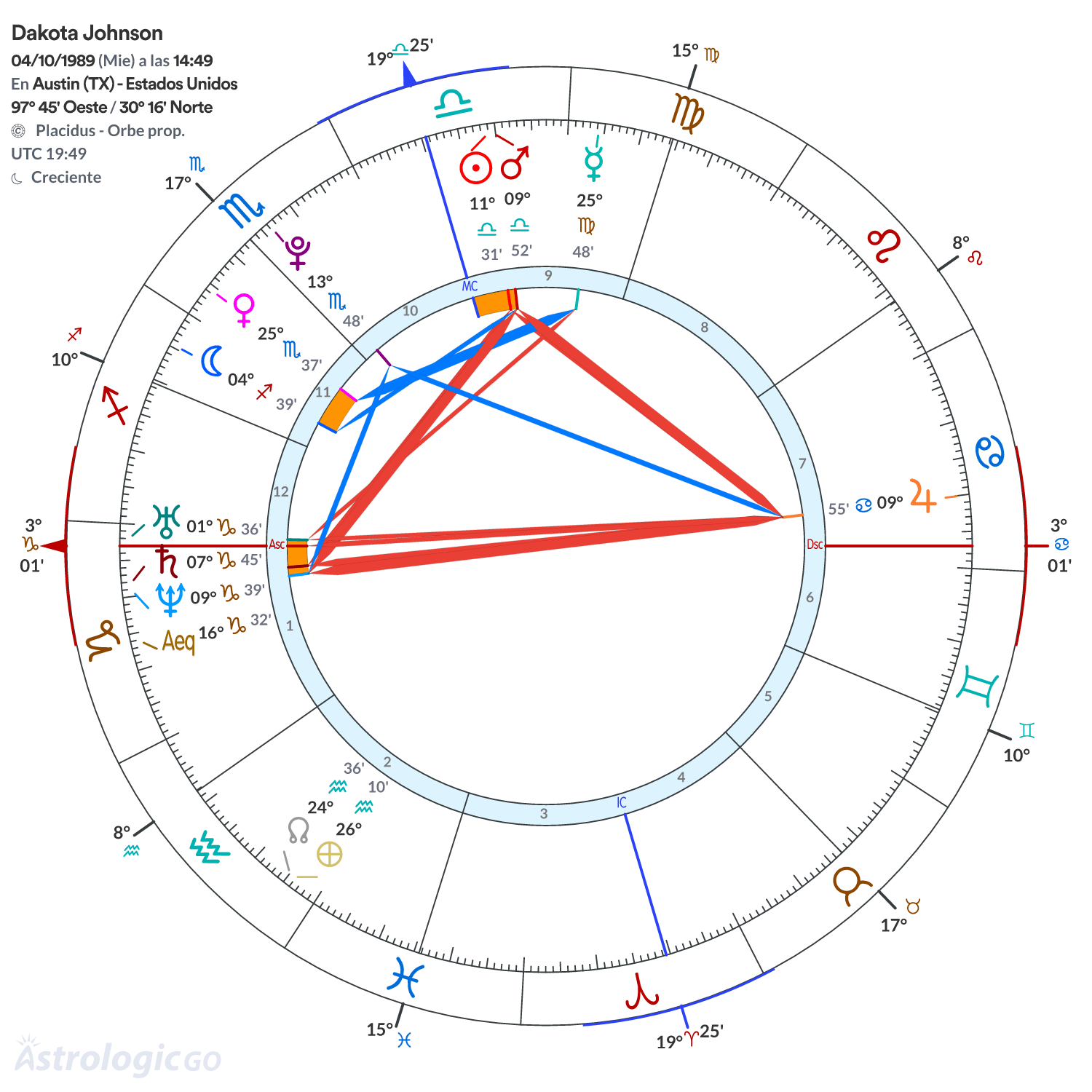 Mandala - Dakota Johnson