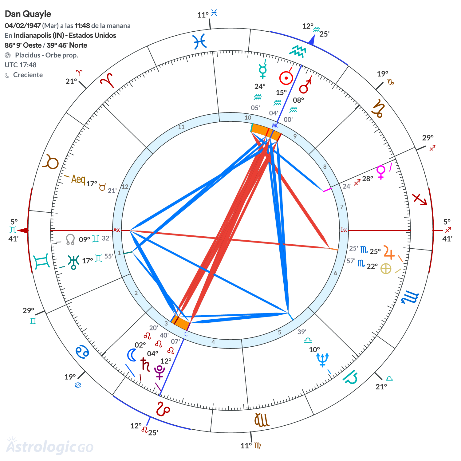 Mandala - Dan Quayle