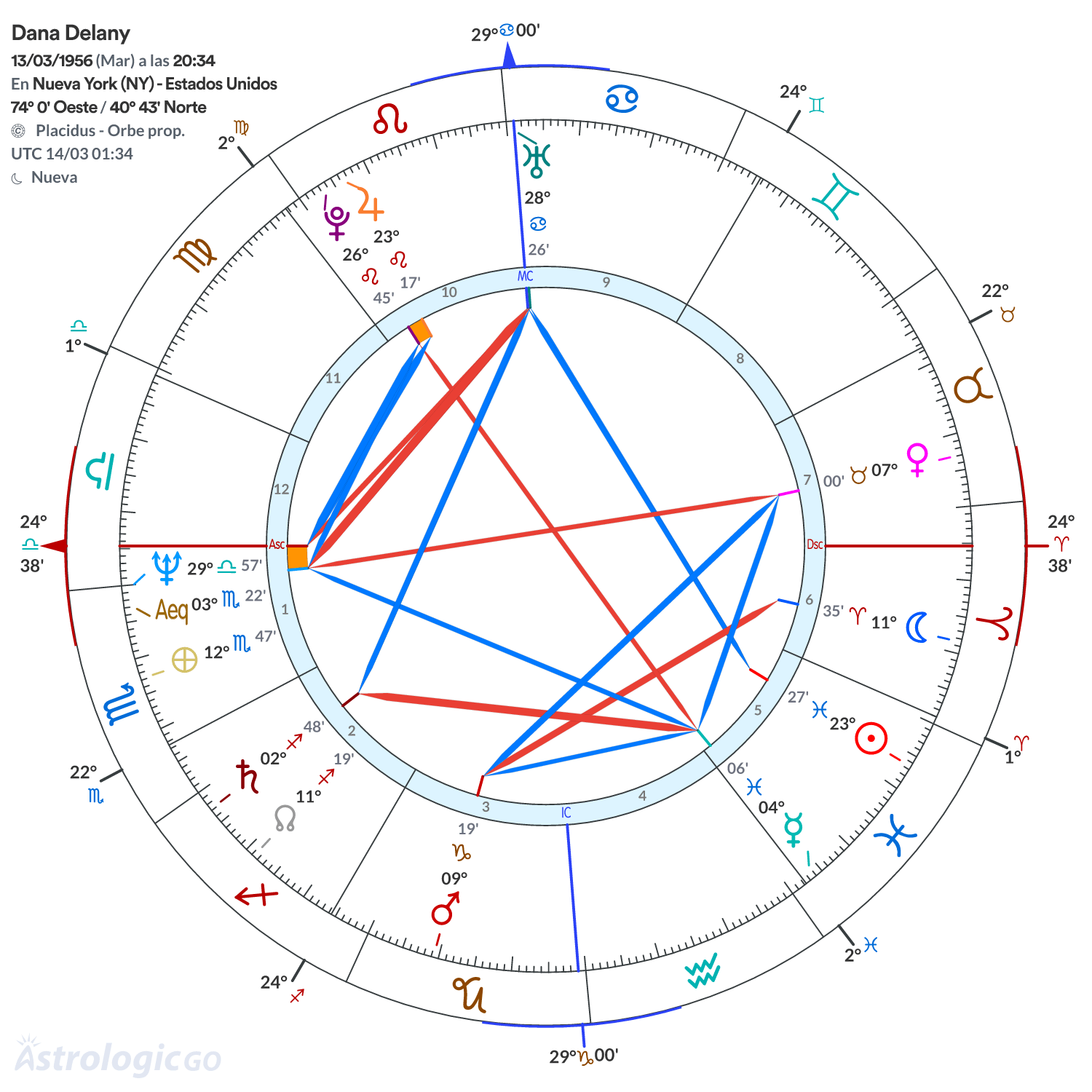 Mandala - Dana Delany