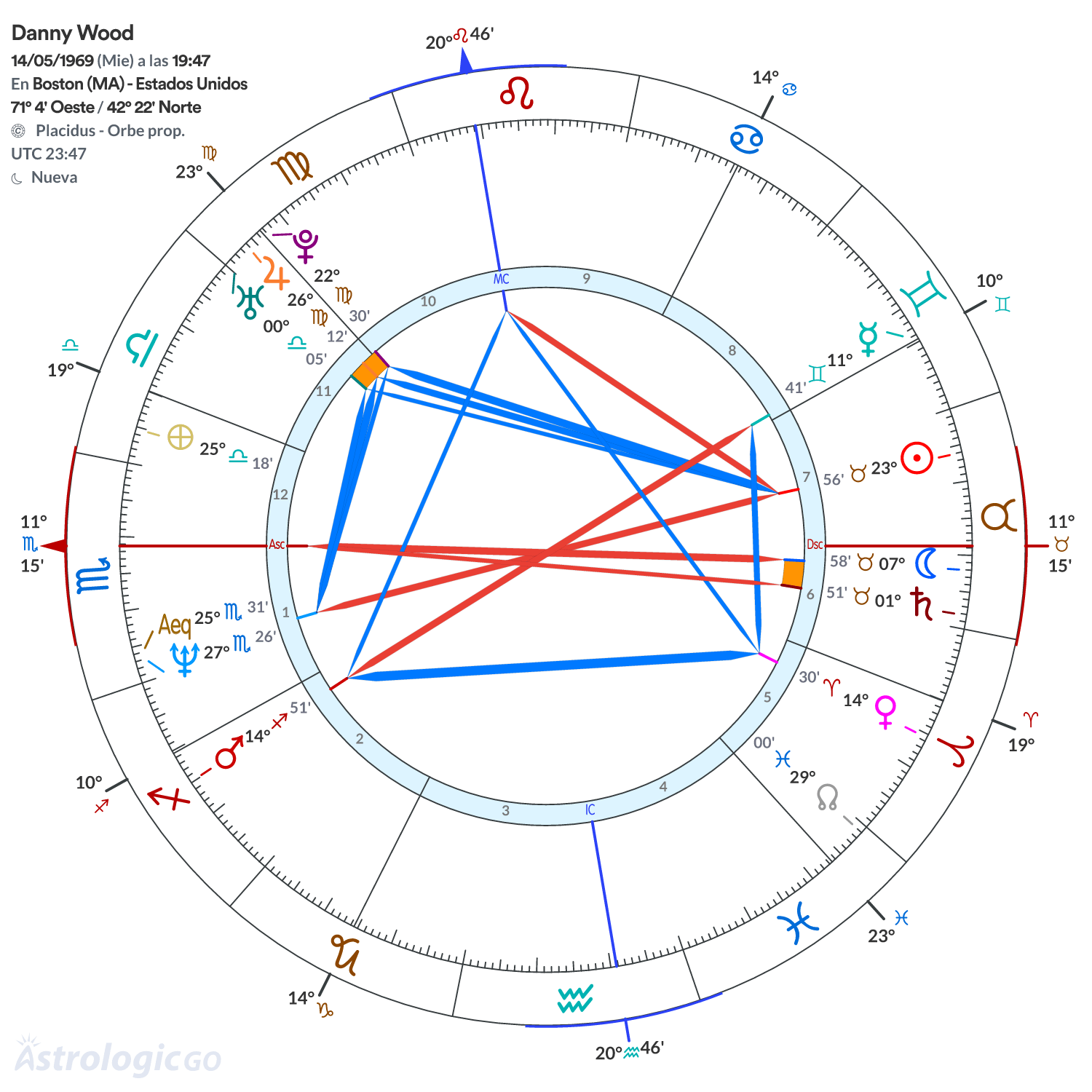 Mandala - Danny Wood