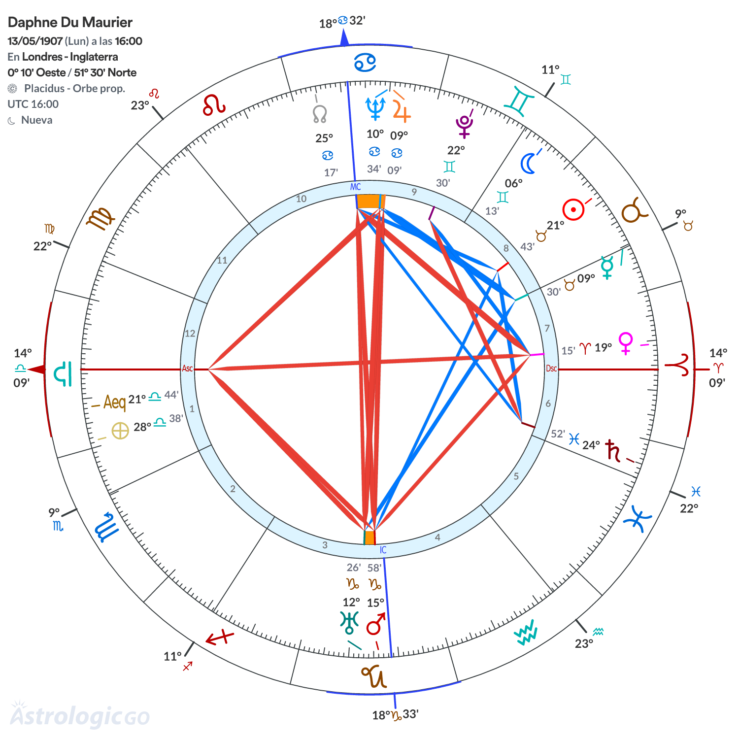 Mandala - Daphne Du Maurier