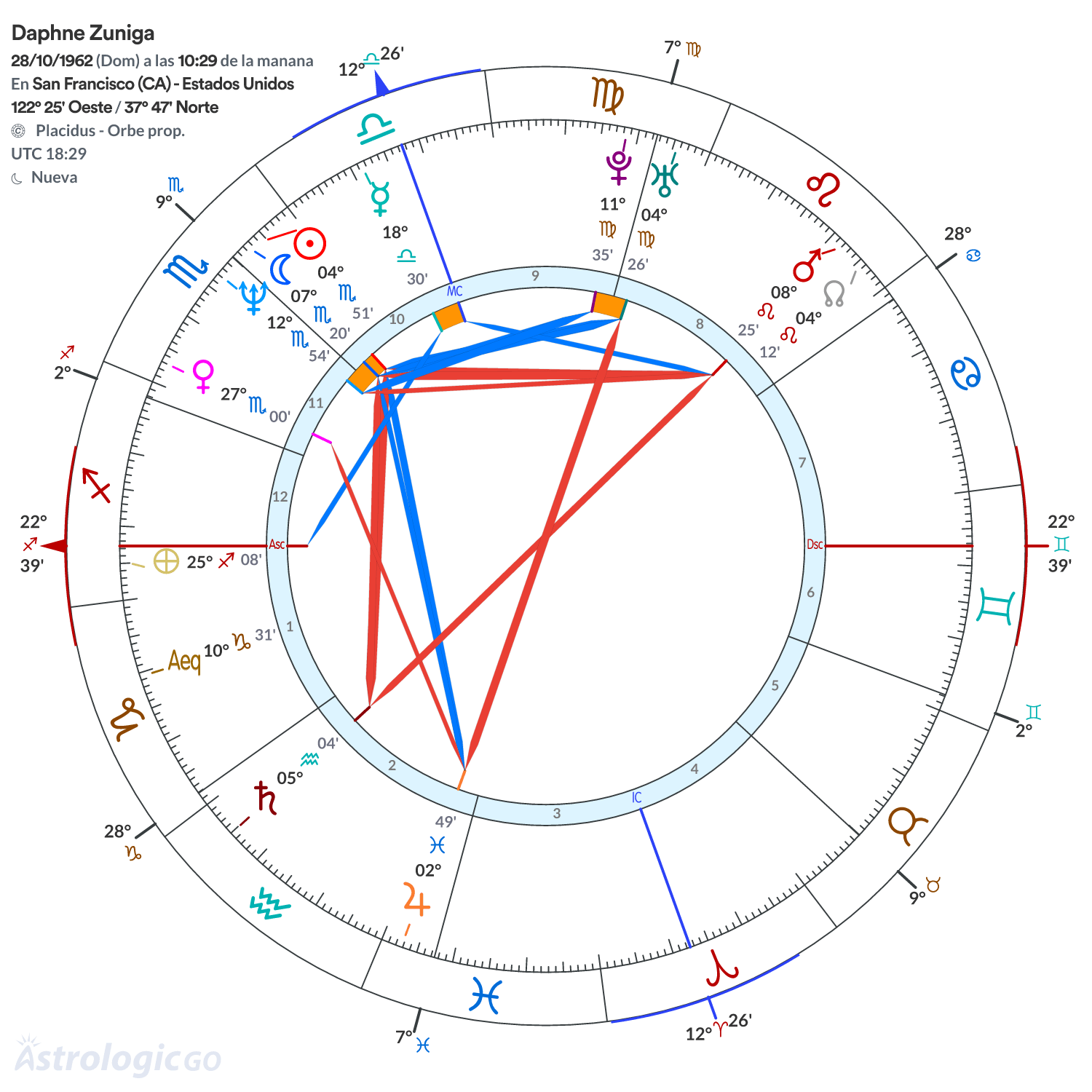 Mandala - Daphne Zuniga