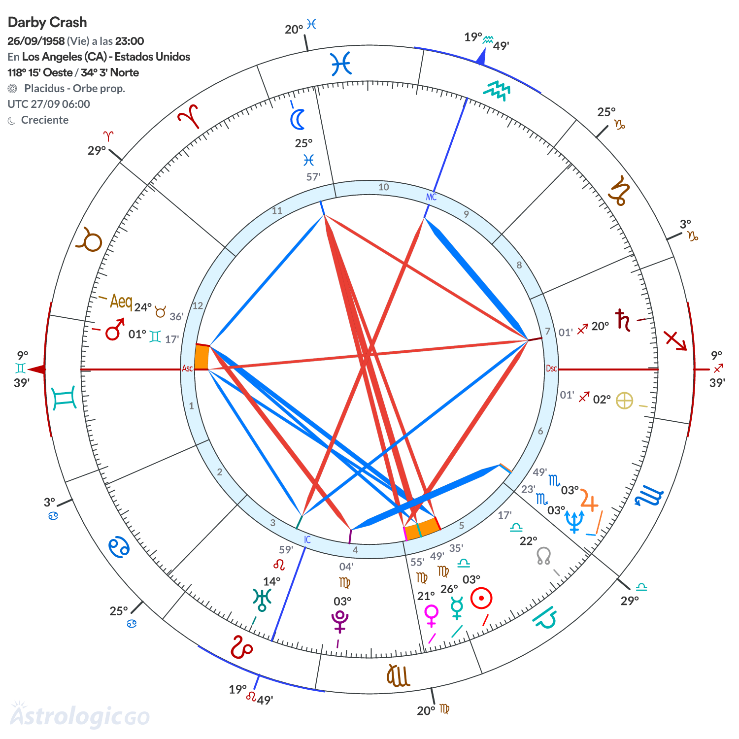 Mandala - Darby Crash