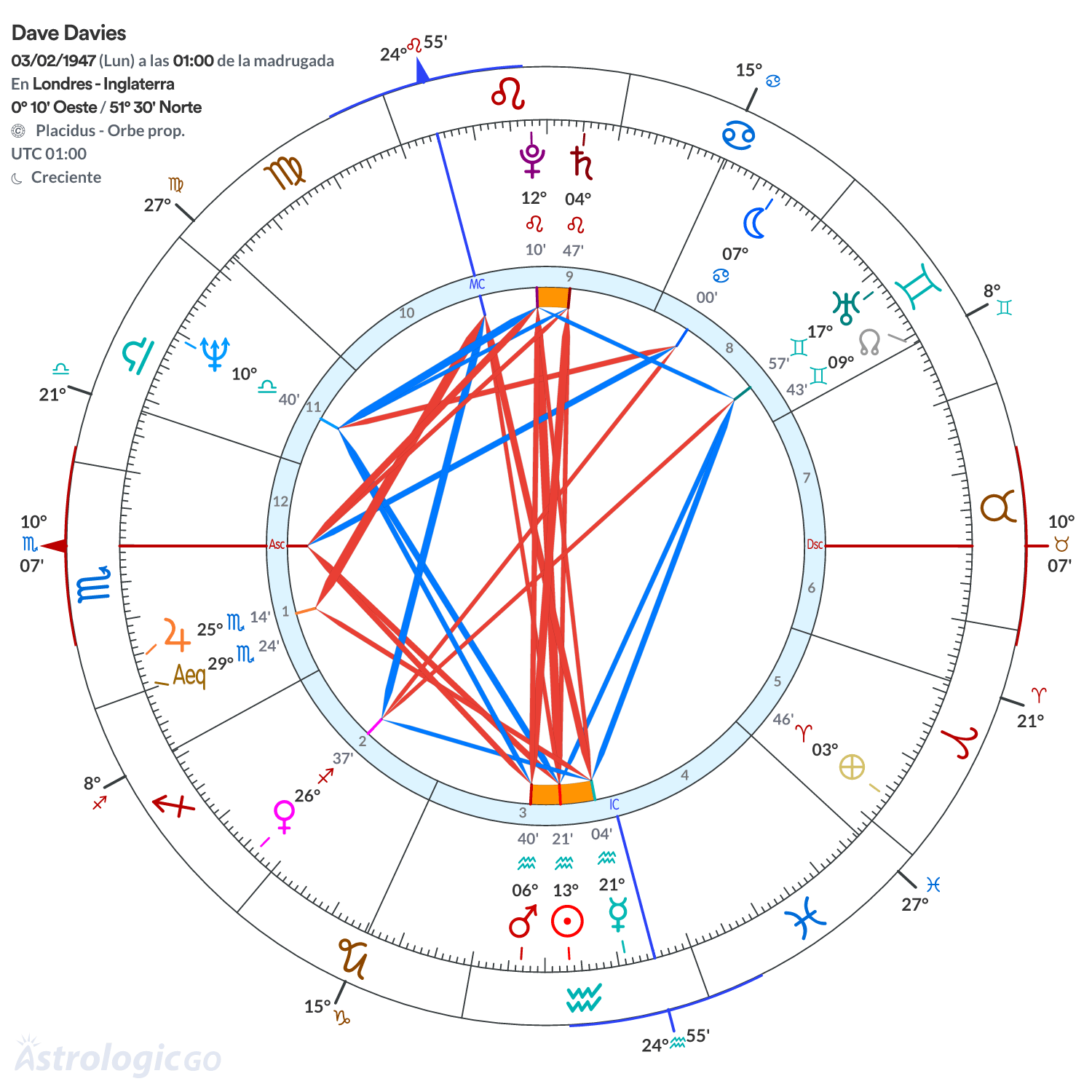 Mandala - Dave Davies