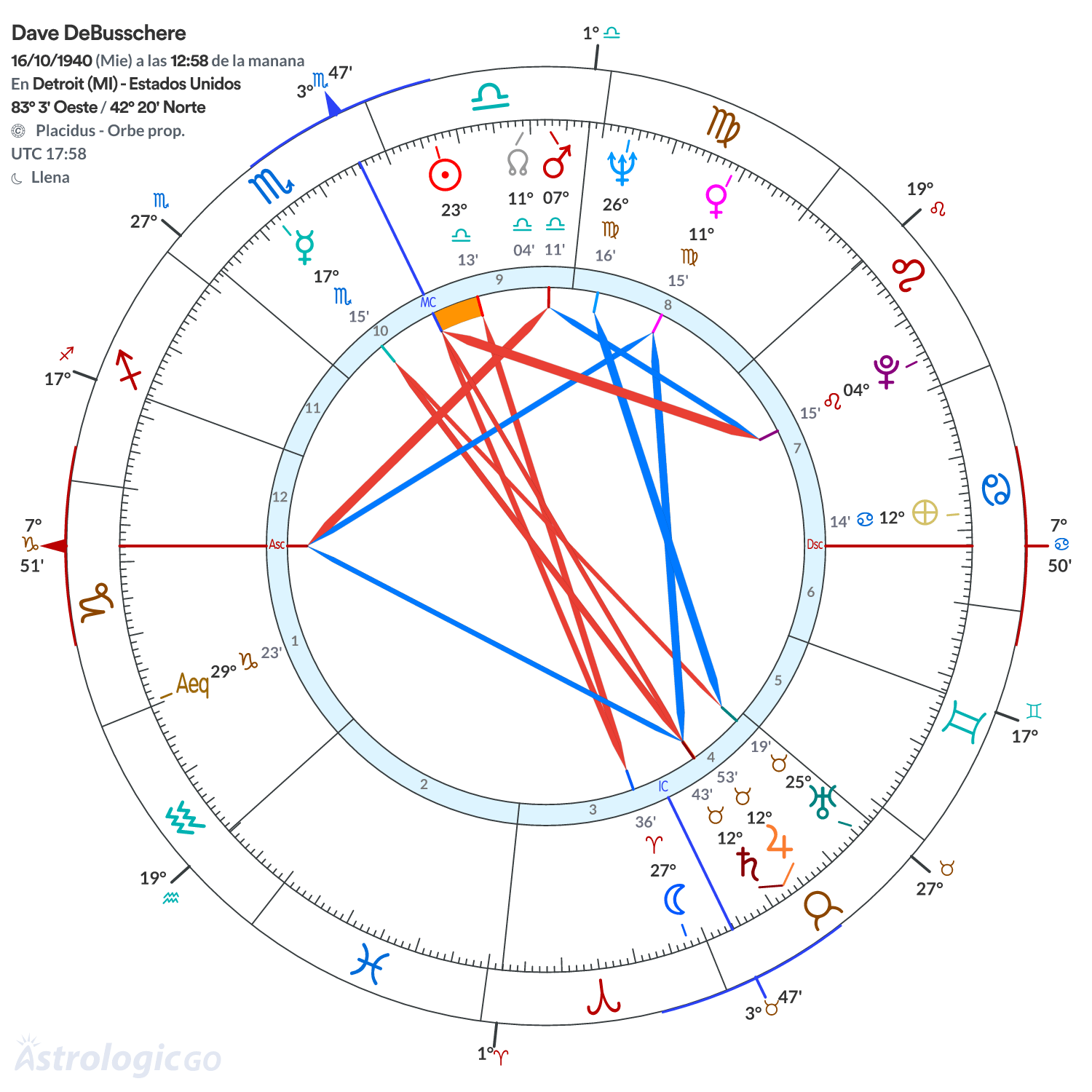 Mandala - Dave DeBusschere