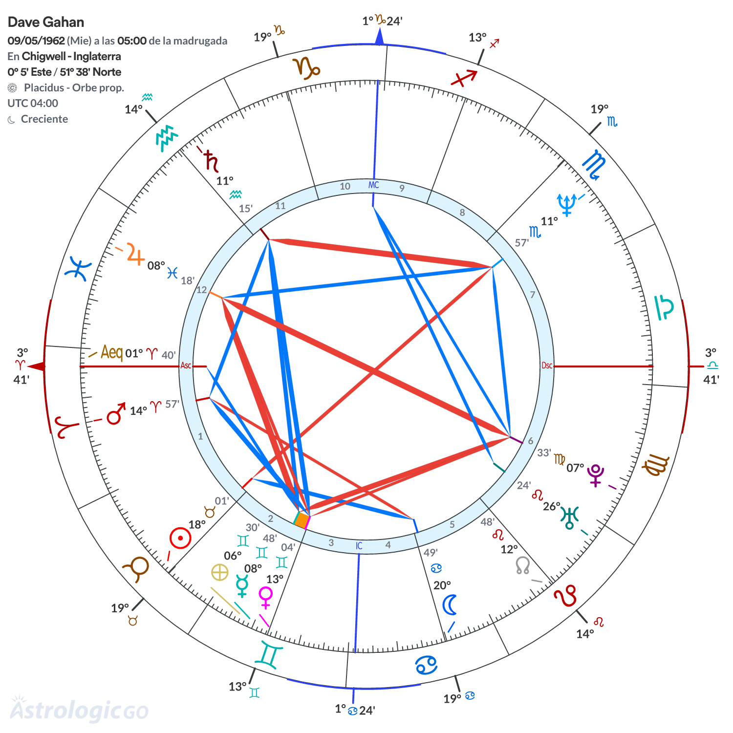 Mandala - Dave Gahan