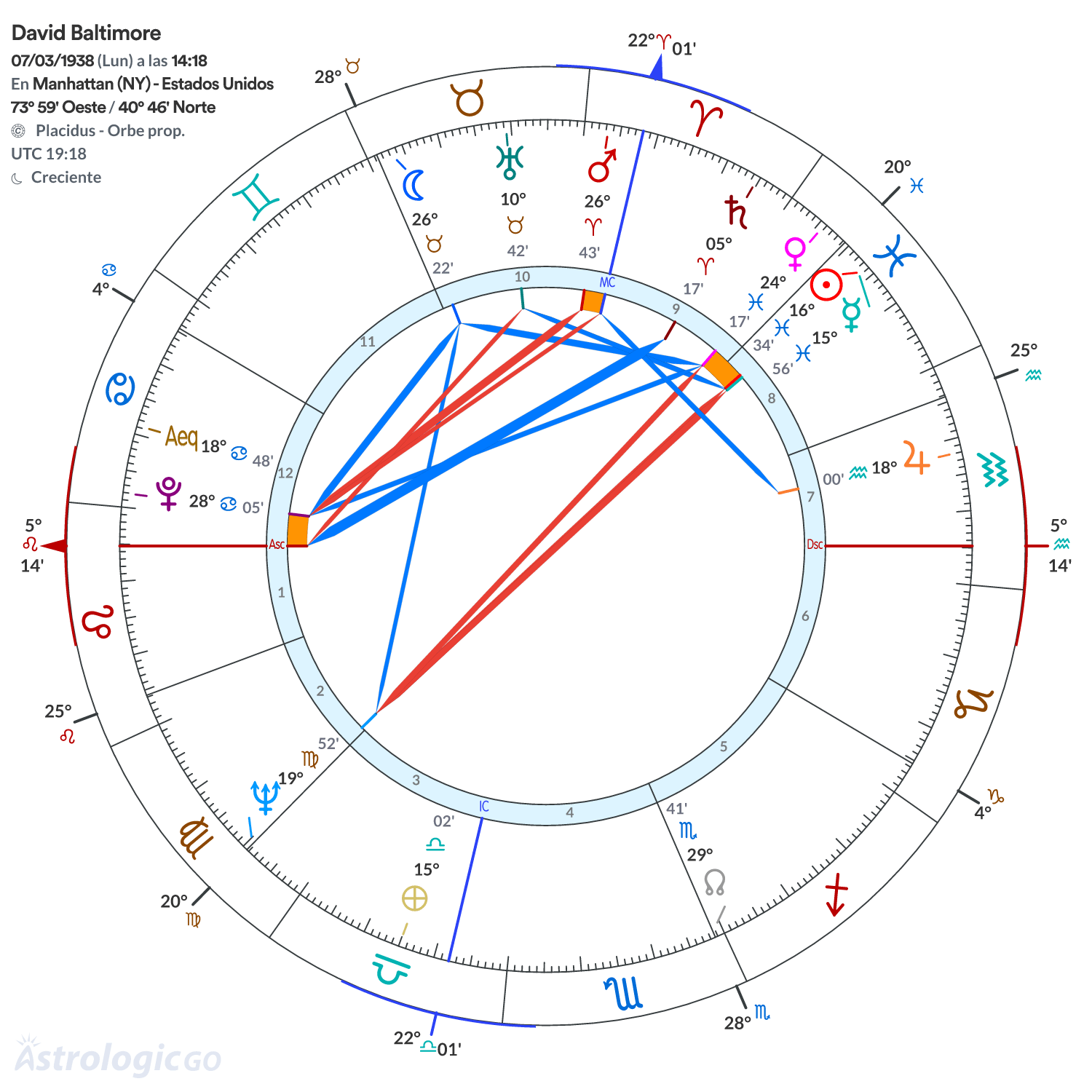 Mandala - David Baltimore