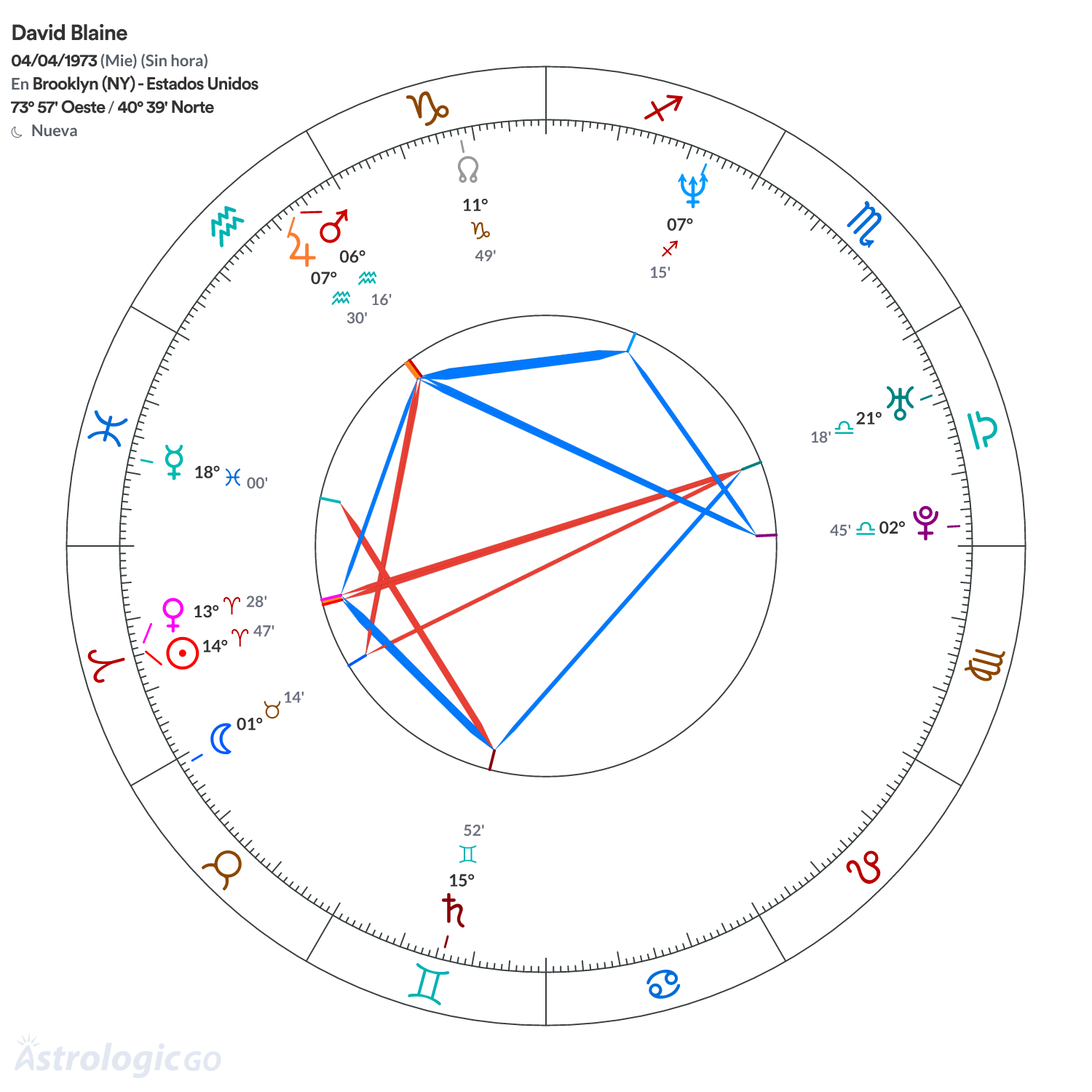Mandala - David Blaine