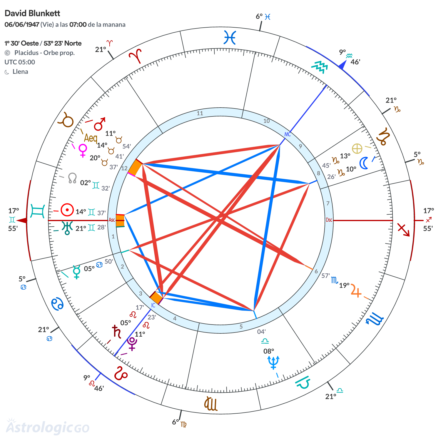 Mandala - David Blunkett