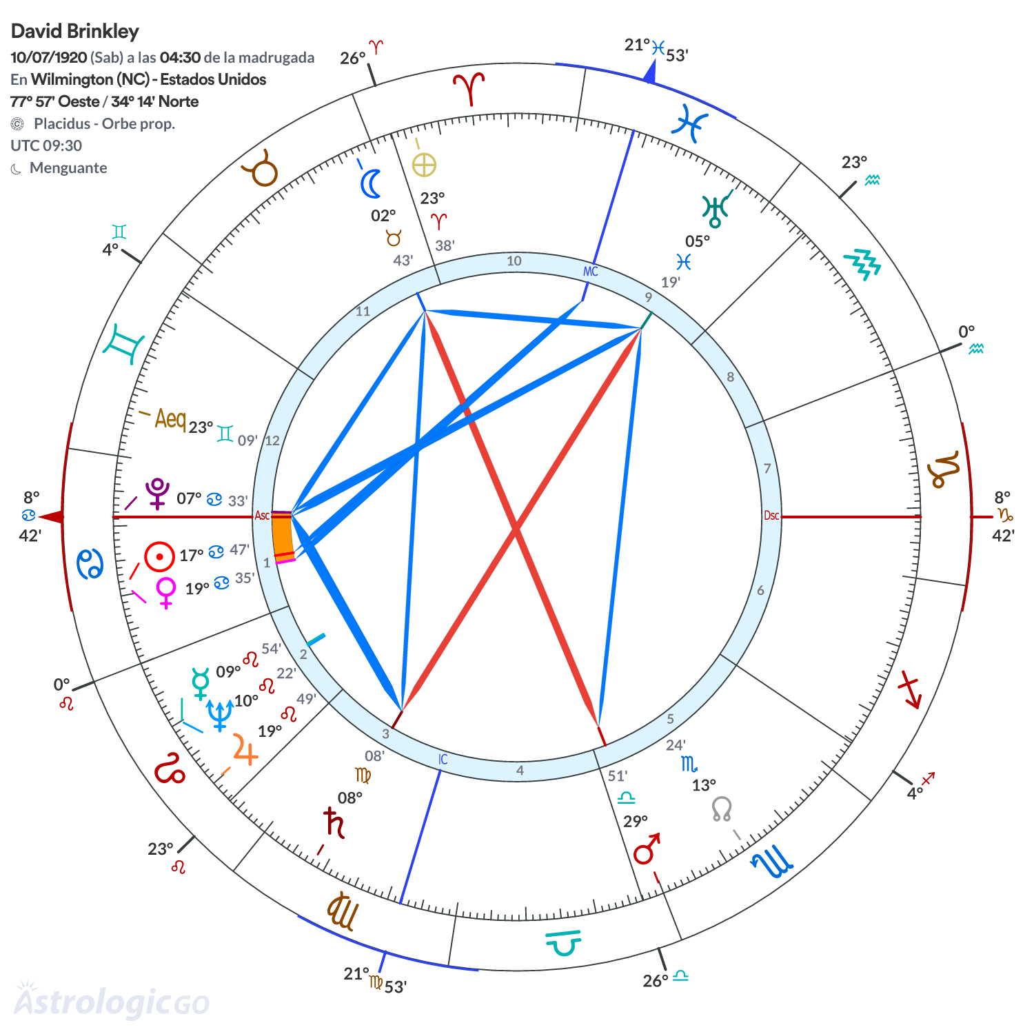 Mandala - David Brinkley