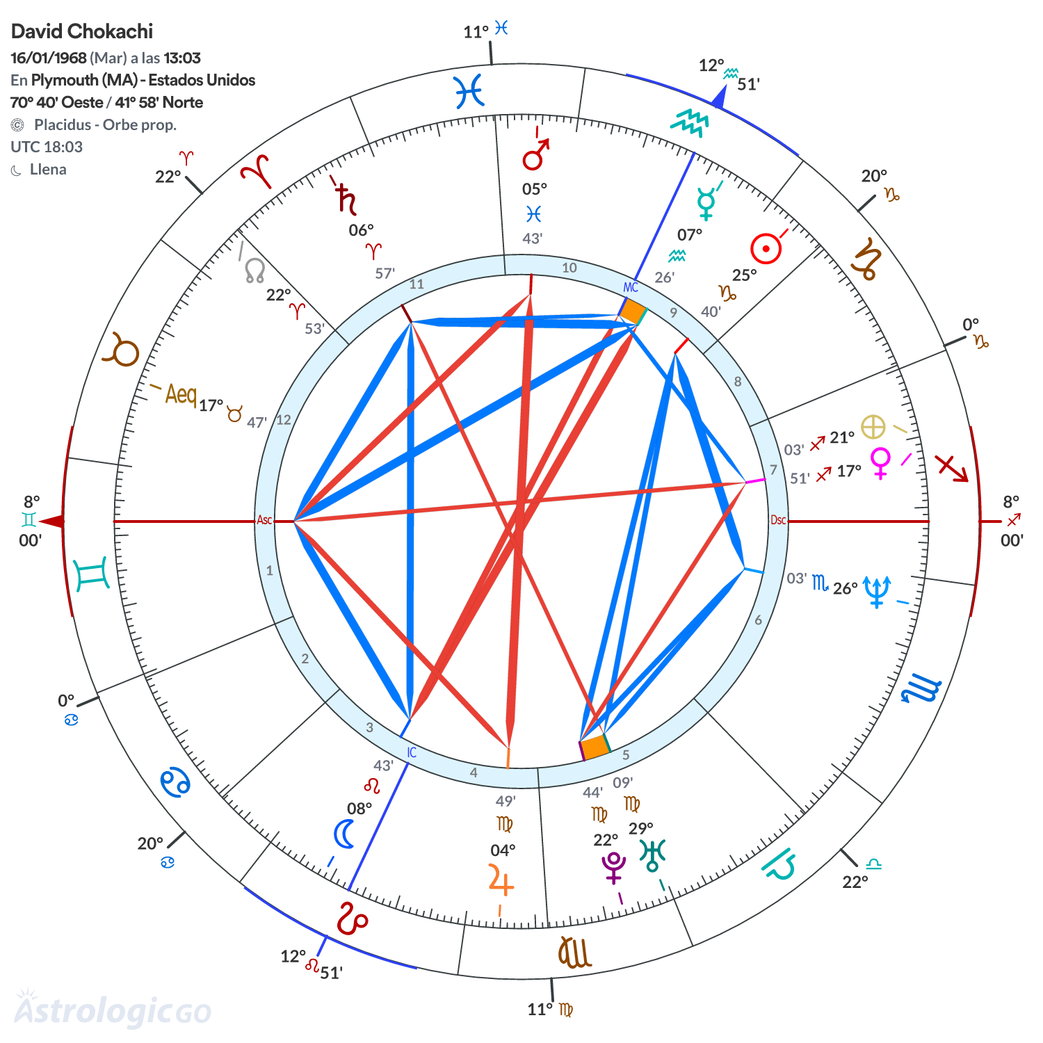 Mandala - David Chokachi