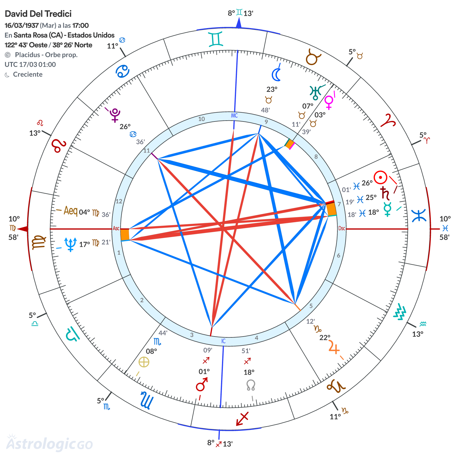 Mandala - David Del Tredici