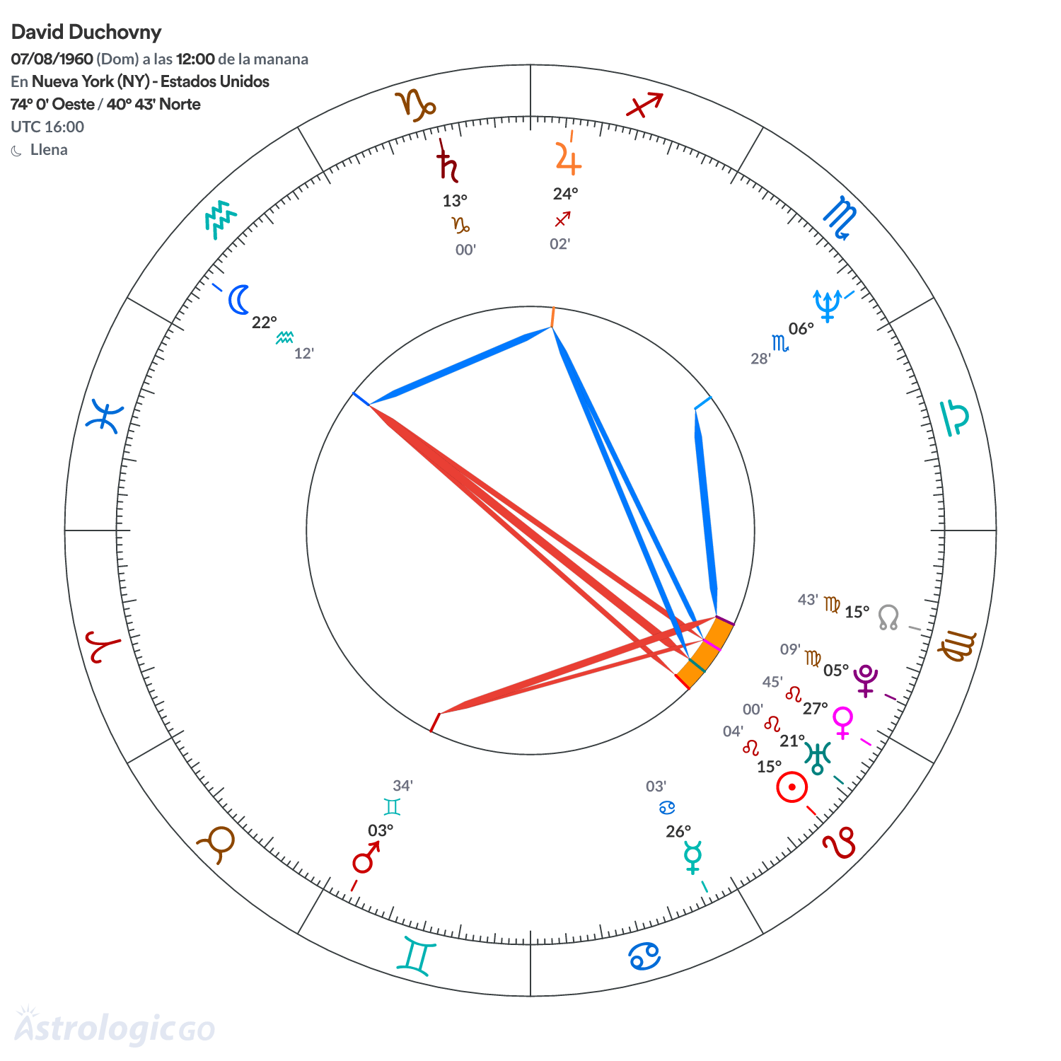 Mandala - David Duchovny