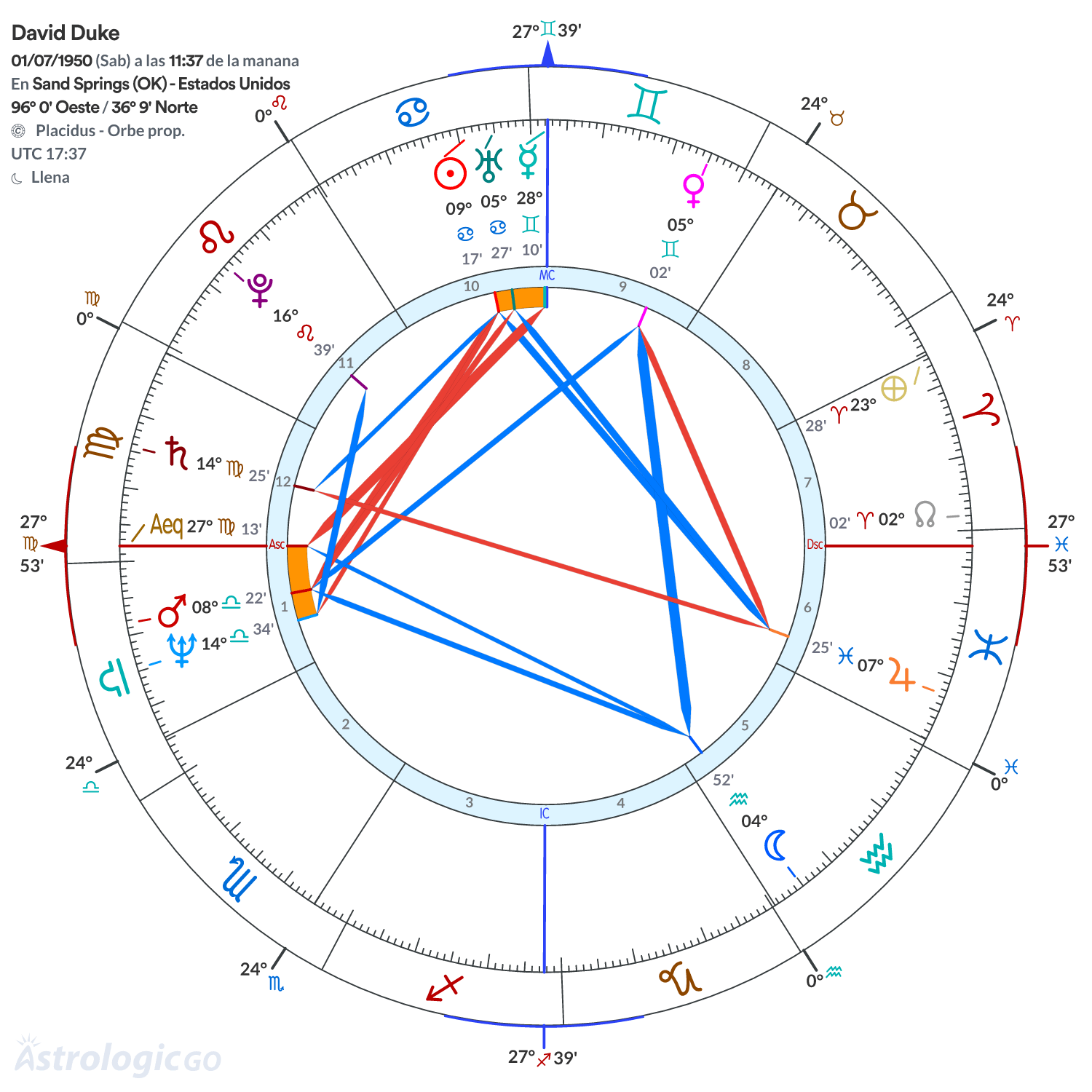 Mandala - David Duke
