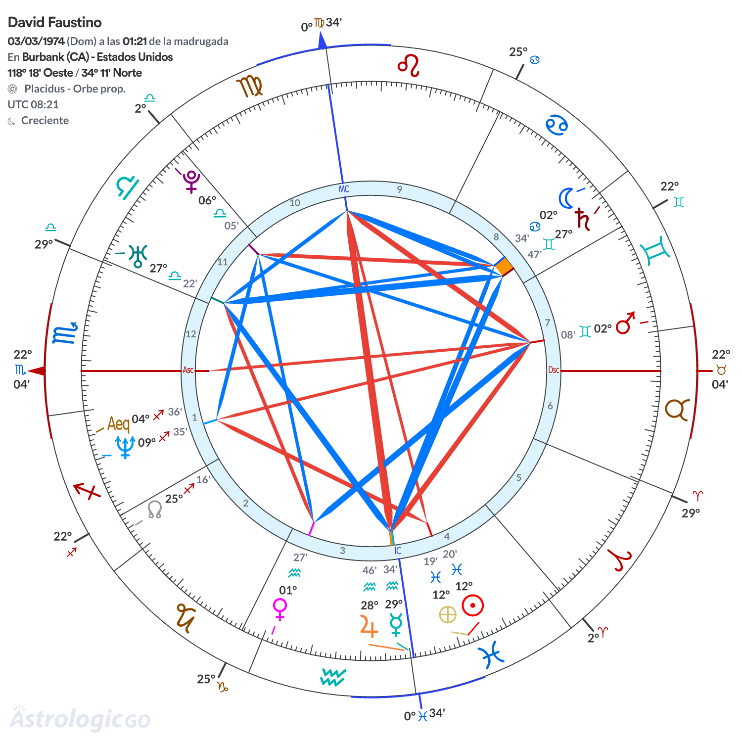 Mandala - David Faustino