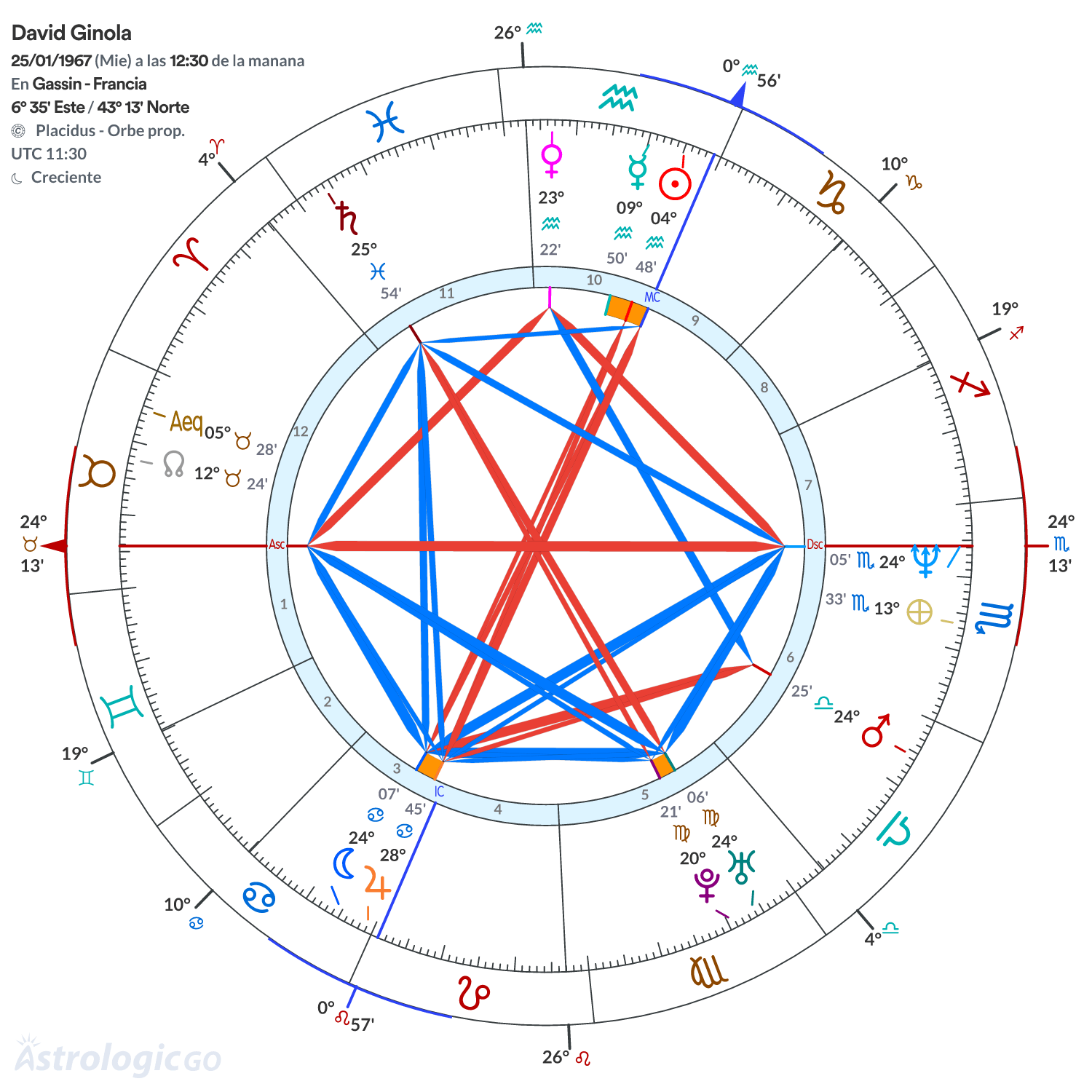 Mandala - David Ginola