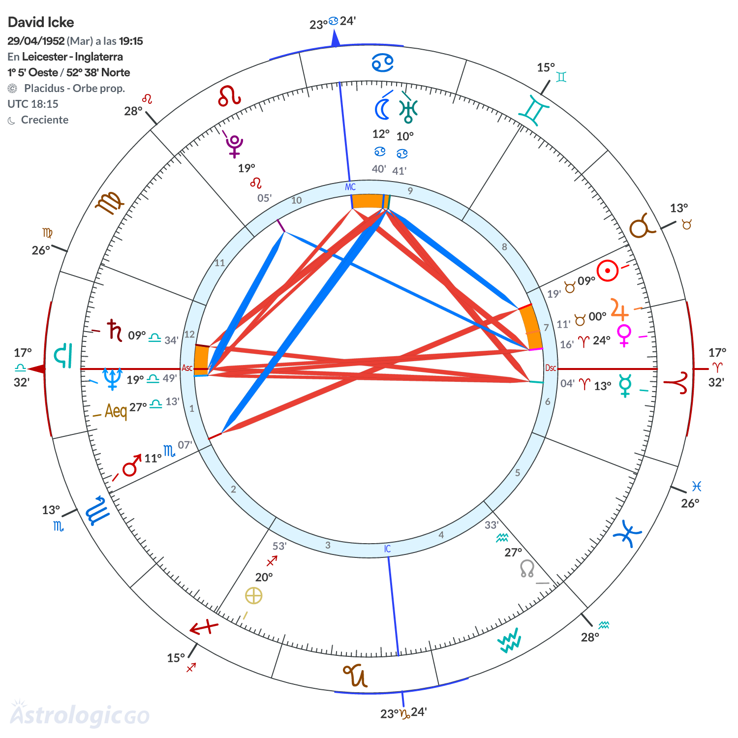 Mandala - David Icke