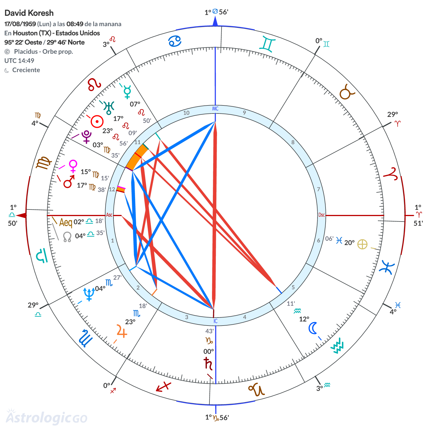 Mandala - David Koresh