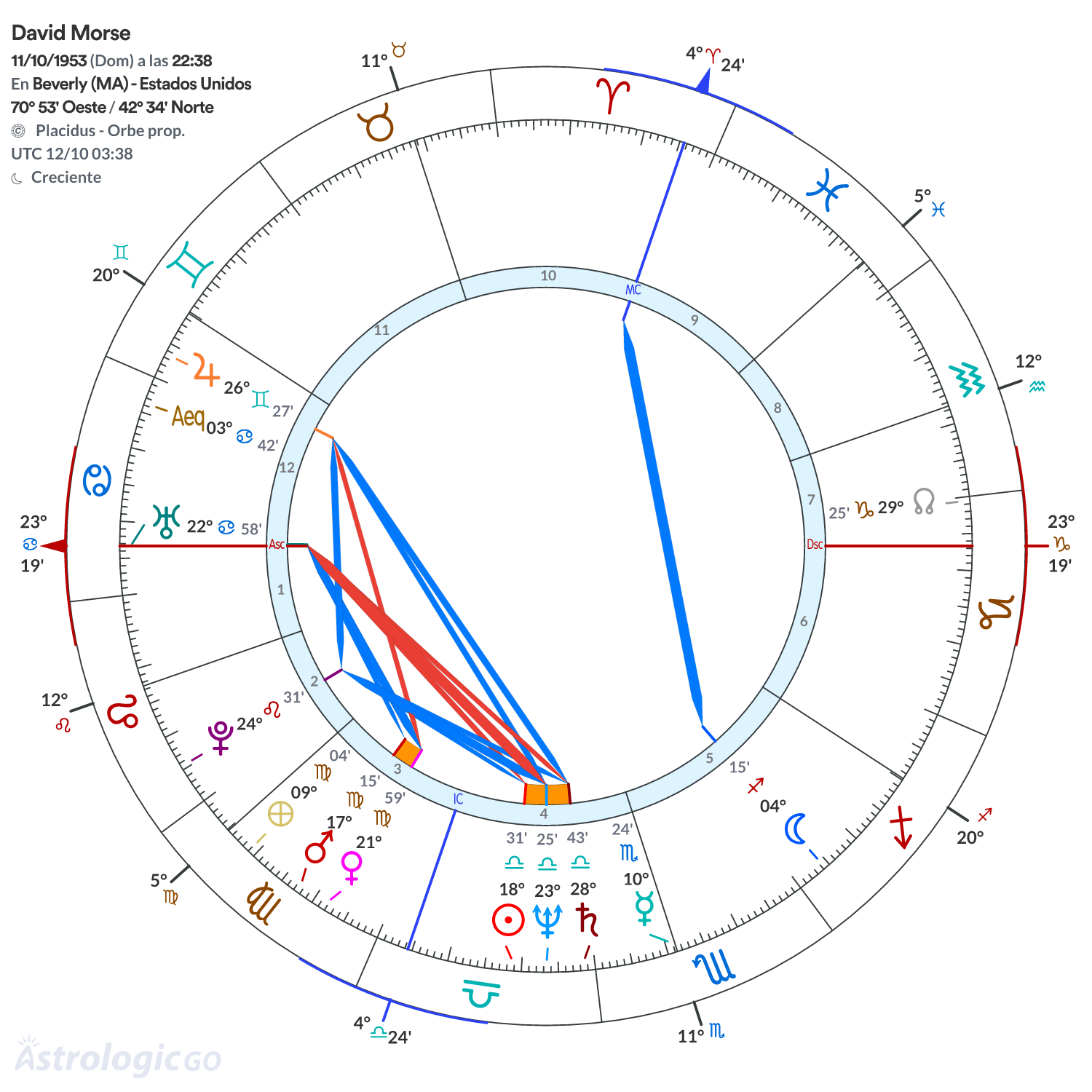 Mandala - David Morse