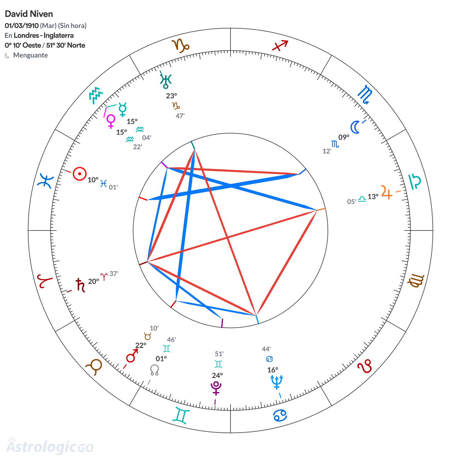 Mandala - David Niven