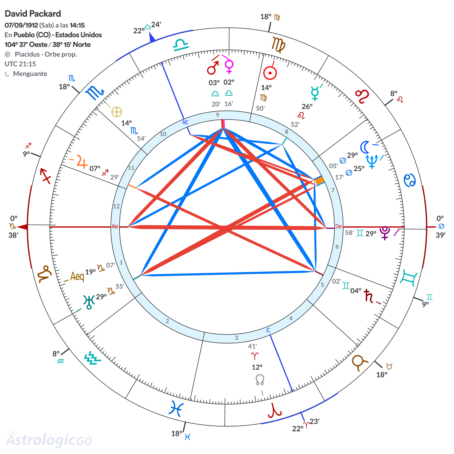 Mandala - David Packard