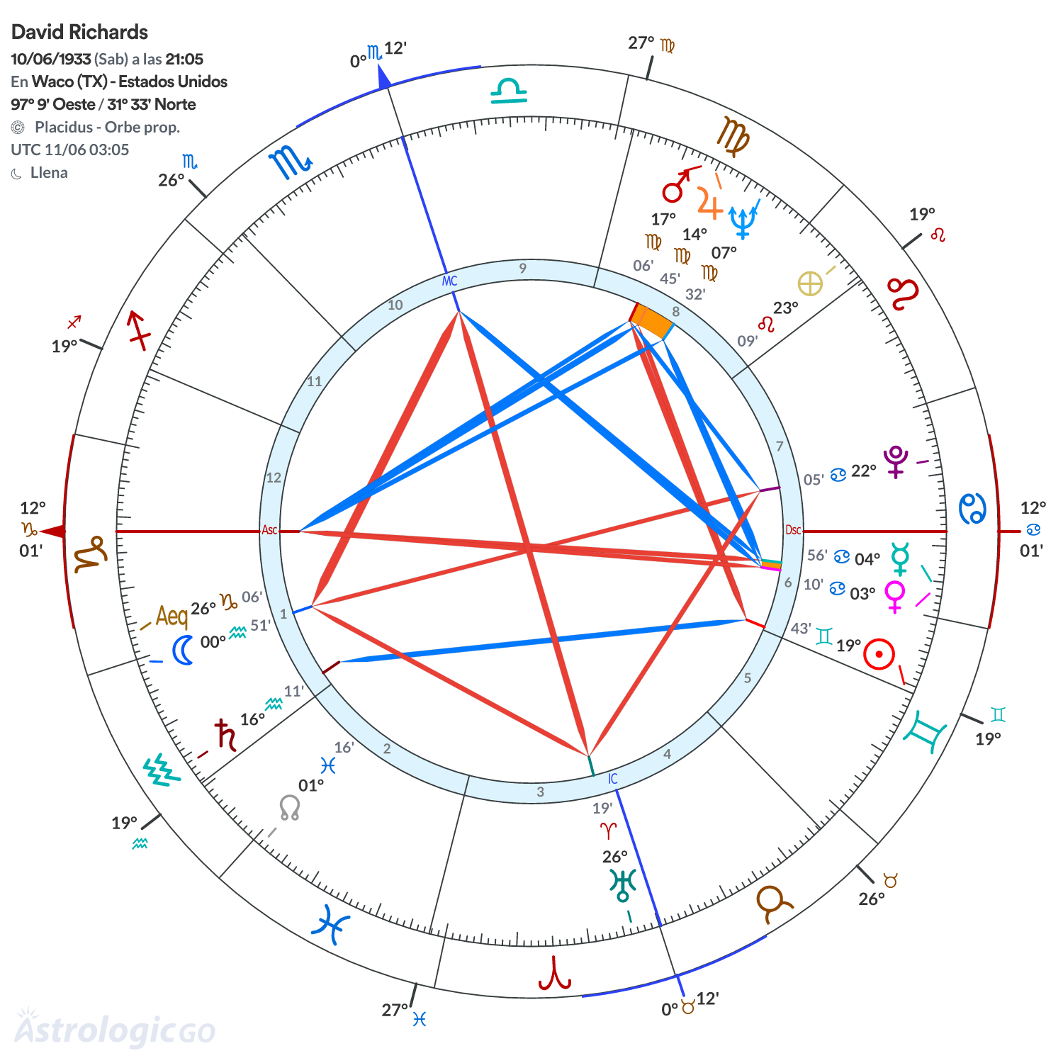 Mandala - David Richards