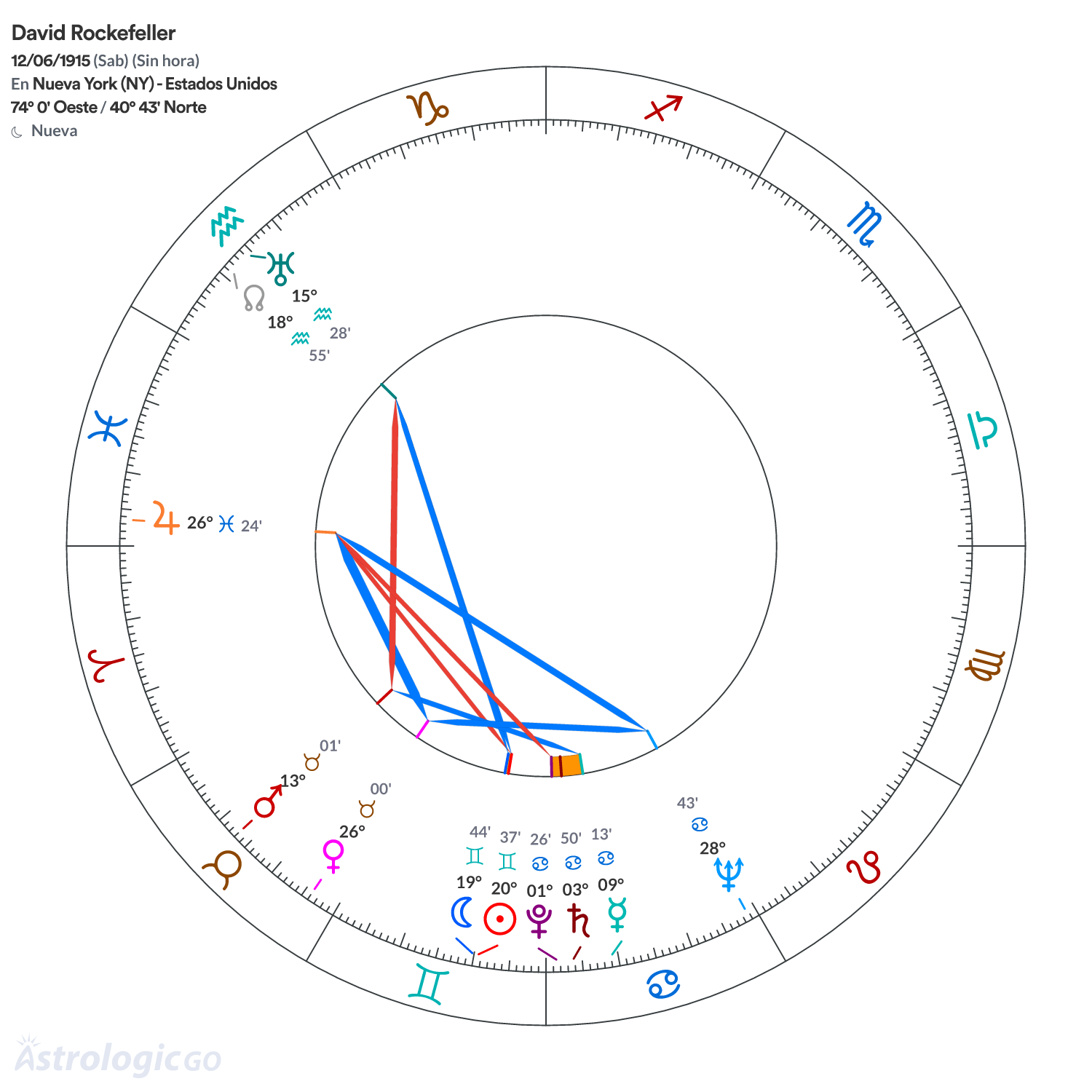 Mandala - David Rockefeller
