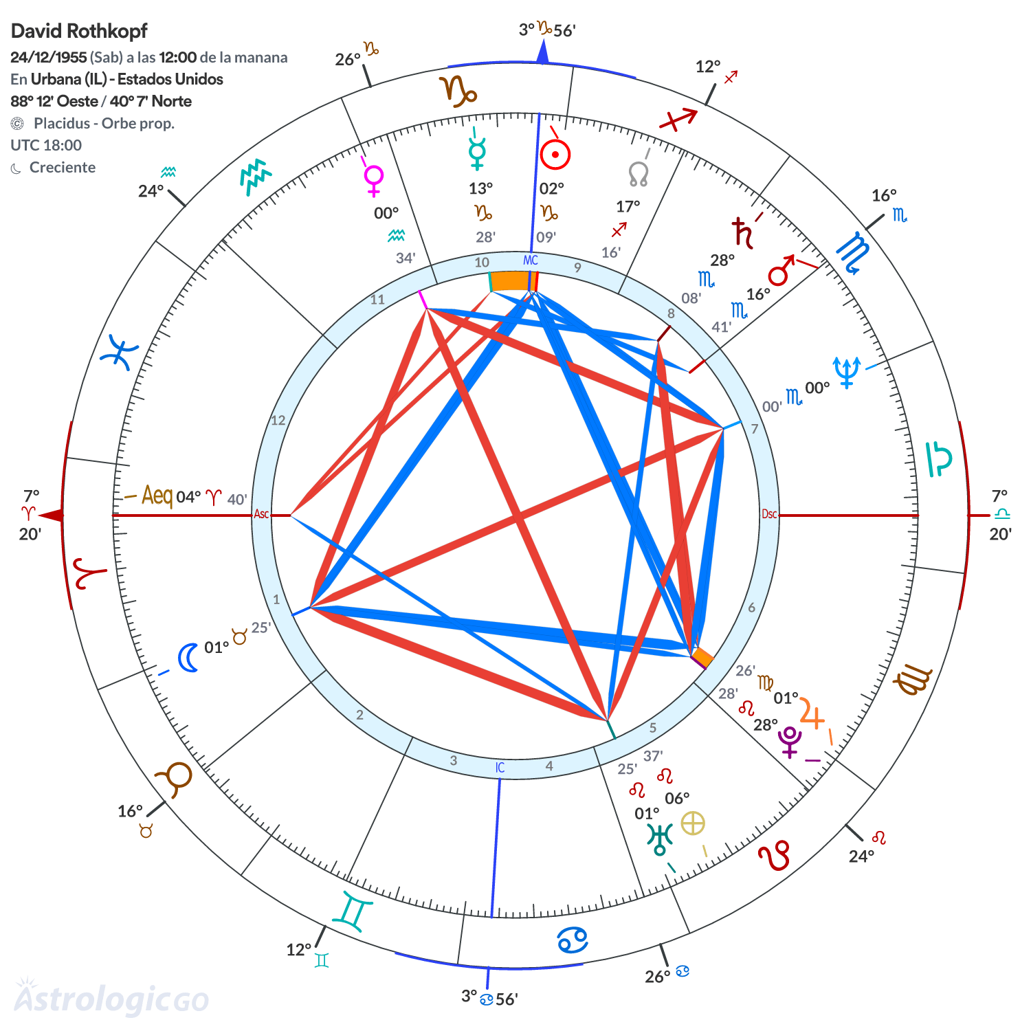 Mandala - David Rothkopf