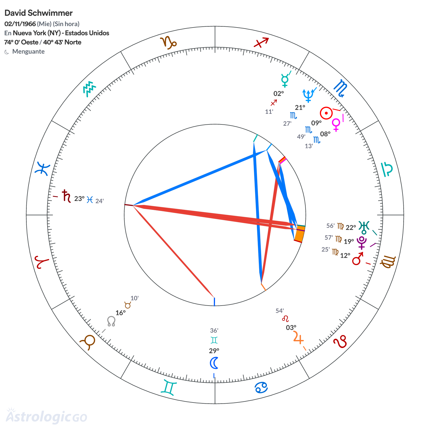 Mandala - David Schwimmer