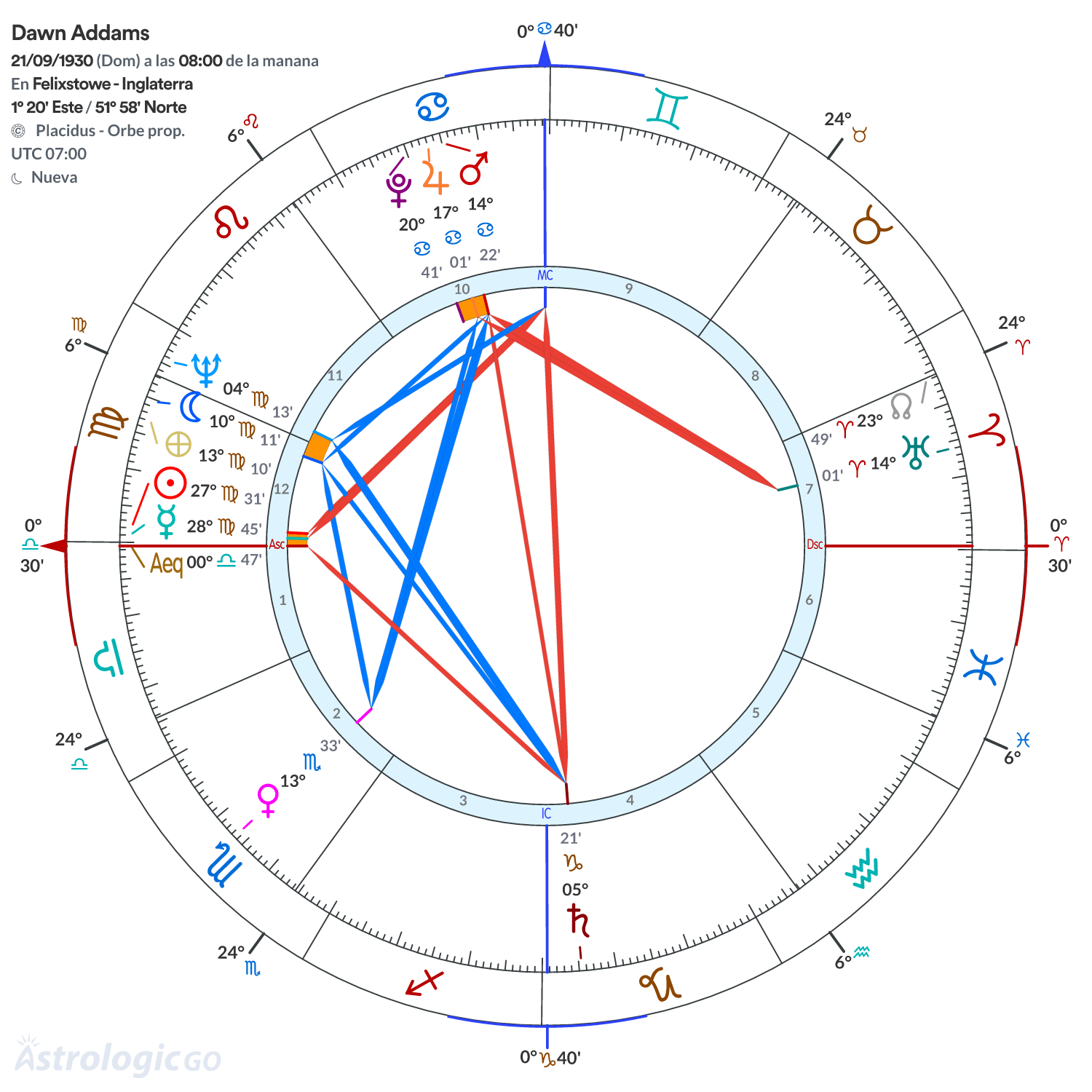 Mandala - Dawn Addams