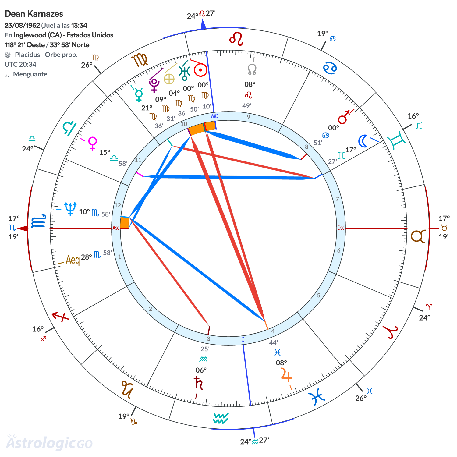 Mandala - Dean Karnazes