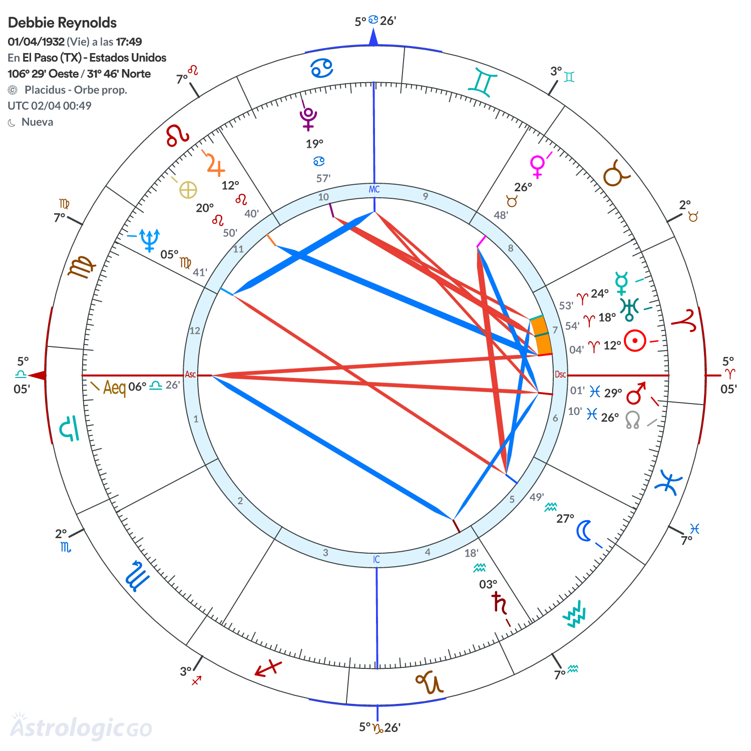 Mandala - Debbie Reynolds